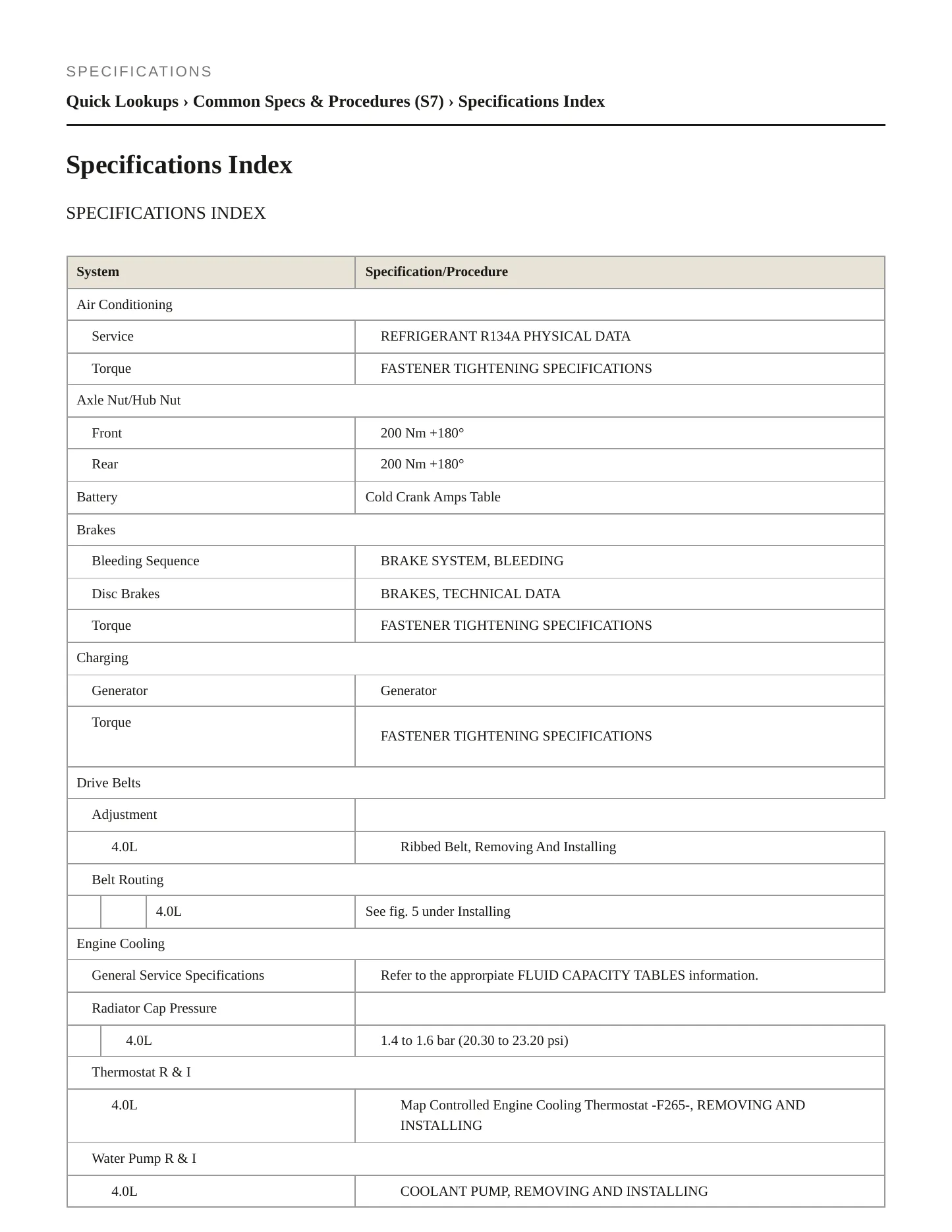 2015 Audi S7 Service and Repair Manual preview page 2