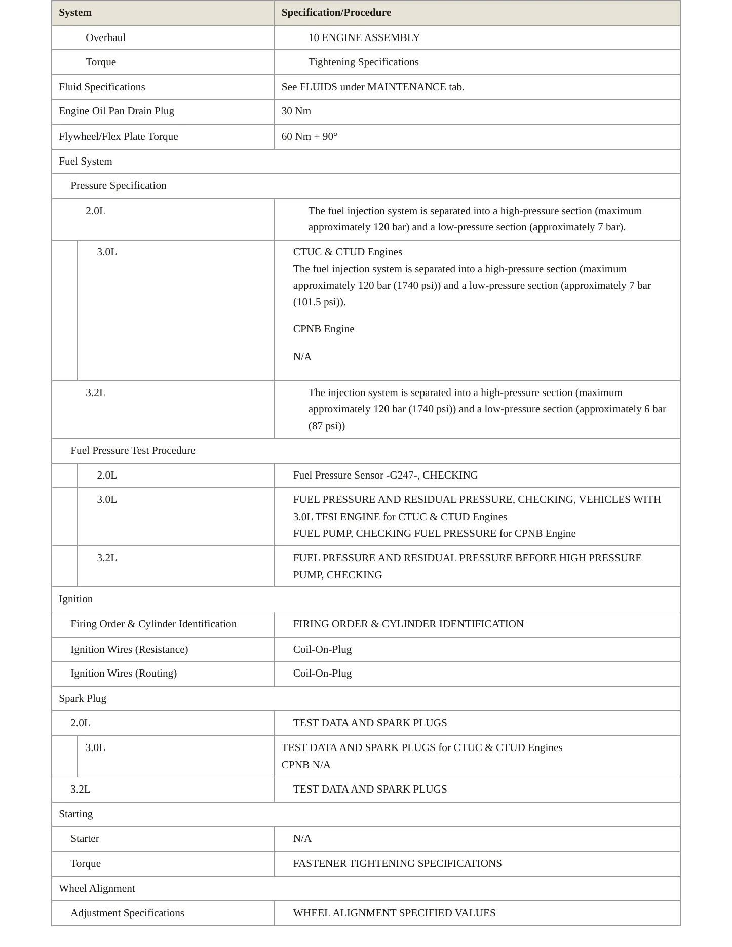 2015 Audi SQ5 Service and Repair Manual preview page 4