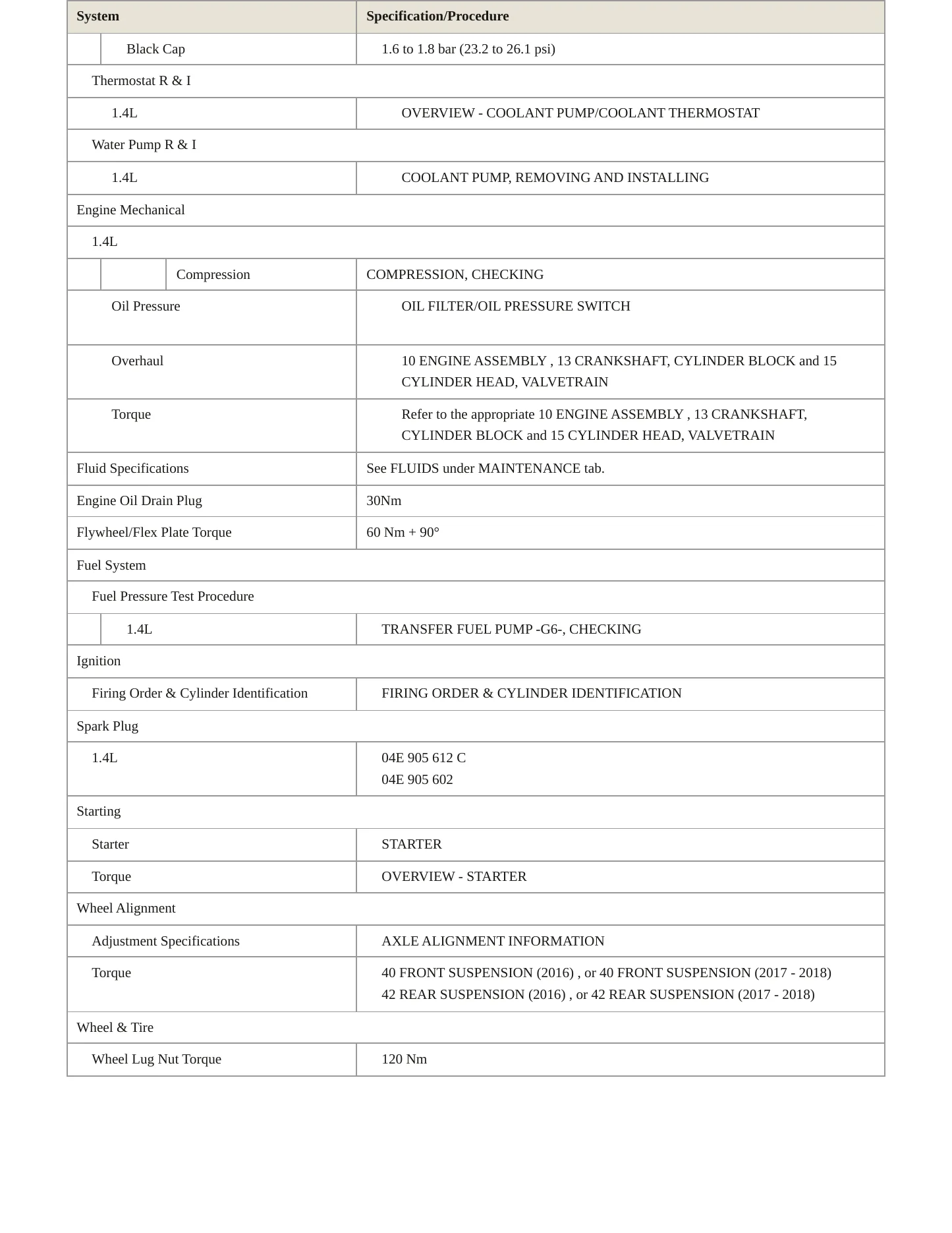 2016 Audi A3 Sportback e-tron Service and Repair Manual preview page 3