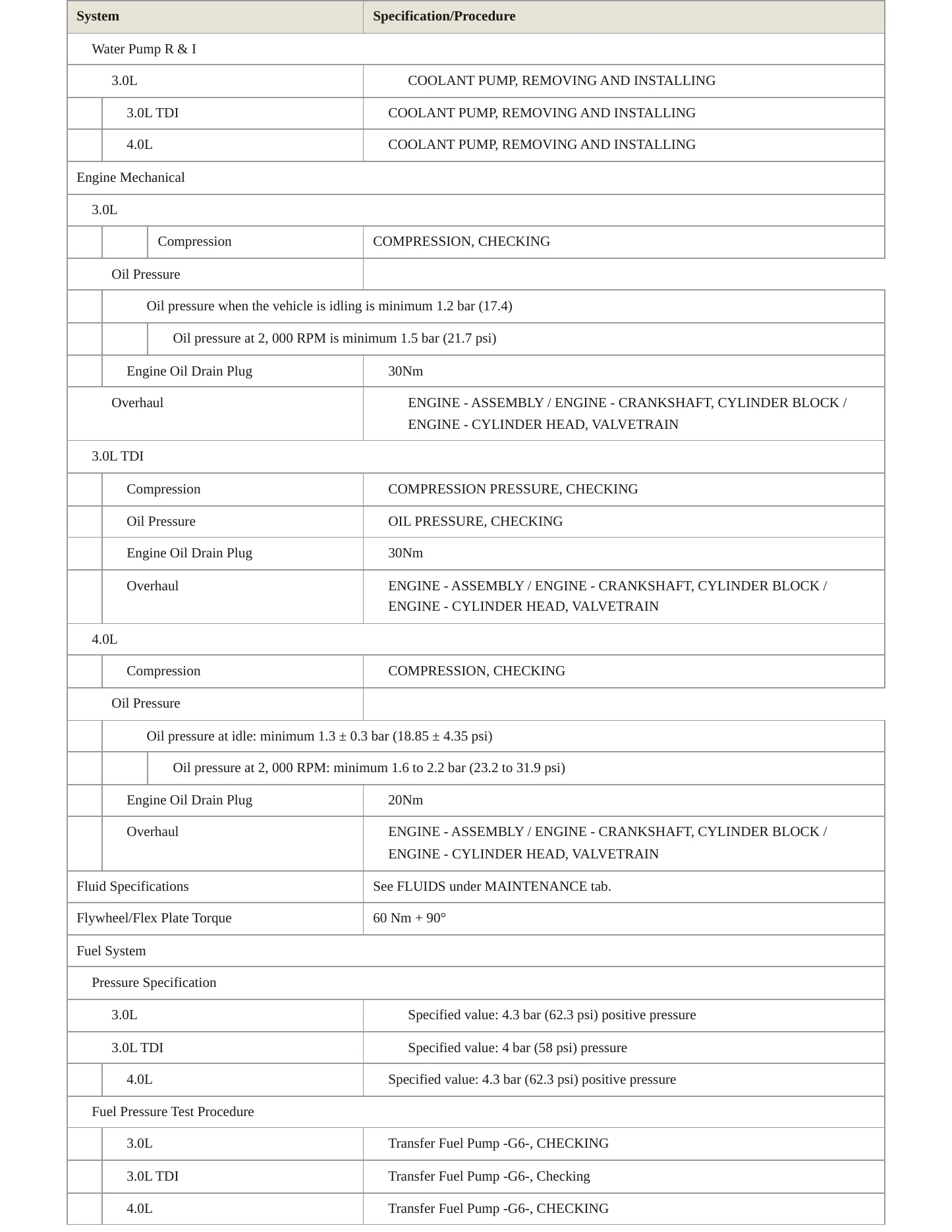 2016 Audi A7 Service and Repair Manual preview page 3