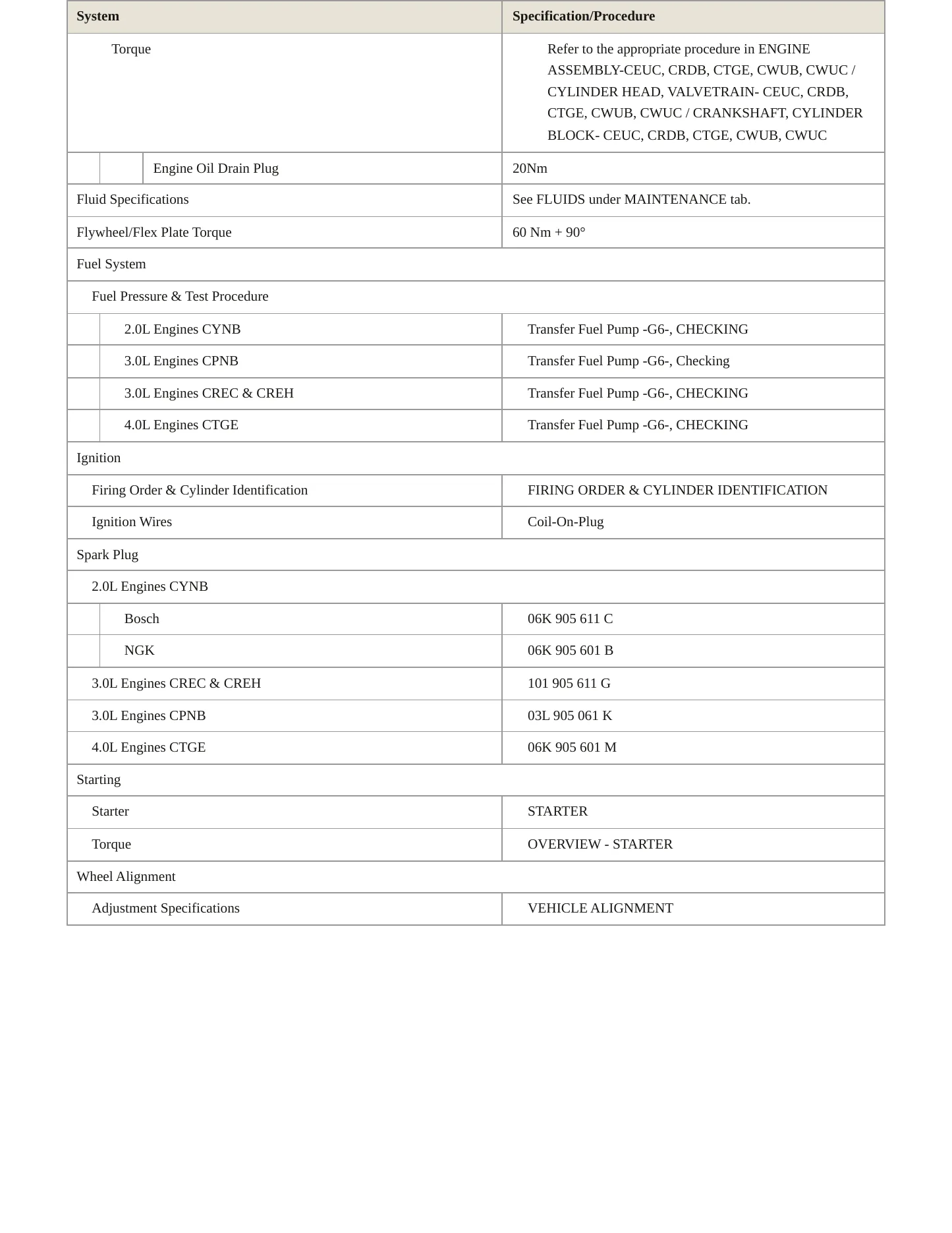 2016 Audi S6 Service and Repair Manual preview page 5