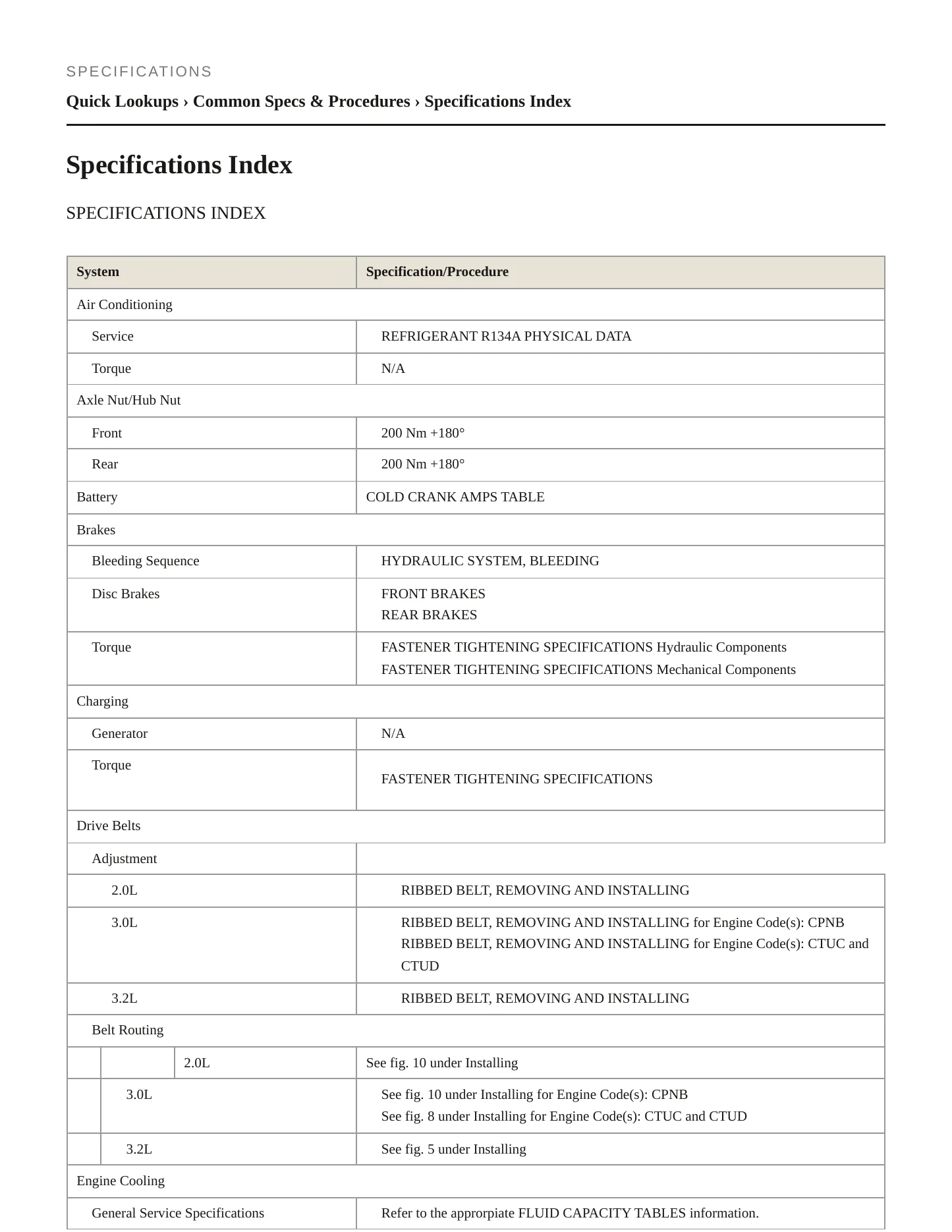 2016 Audi SQ5 Service and Repair Manual preview page 2