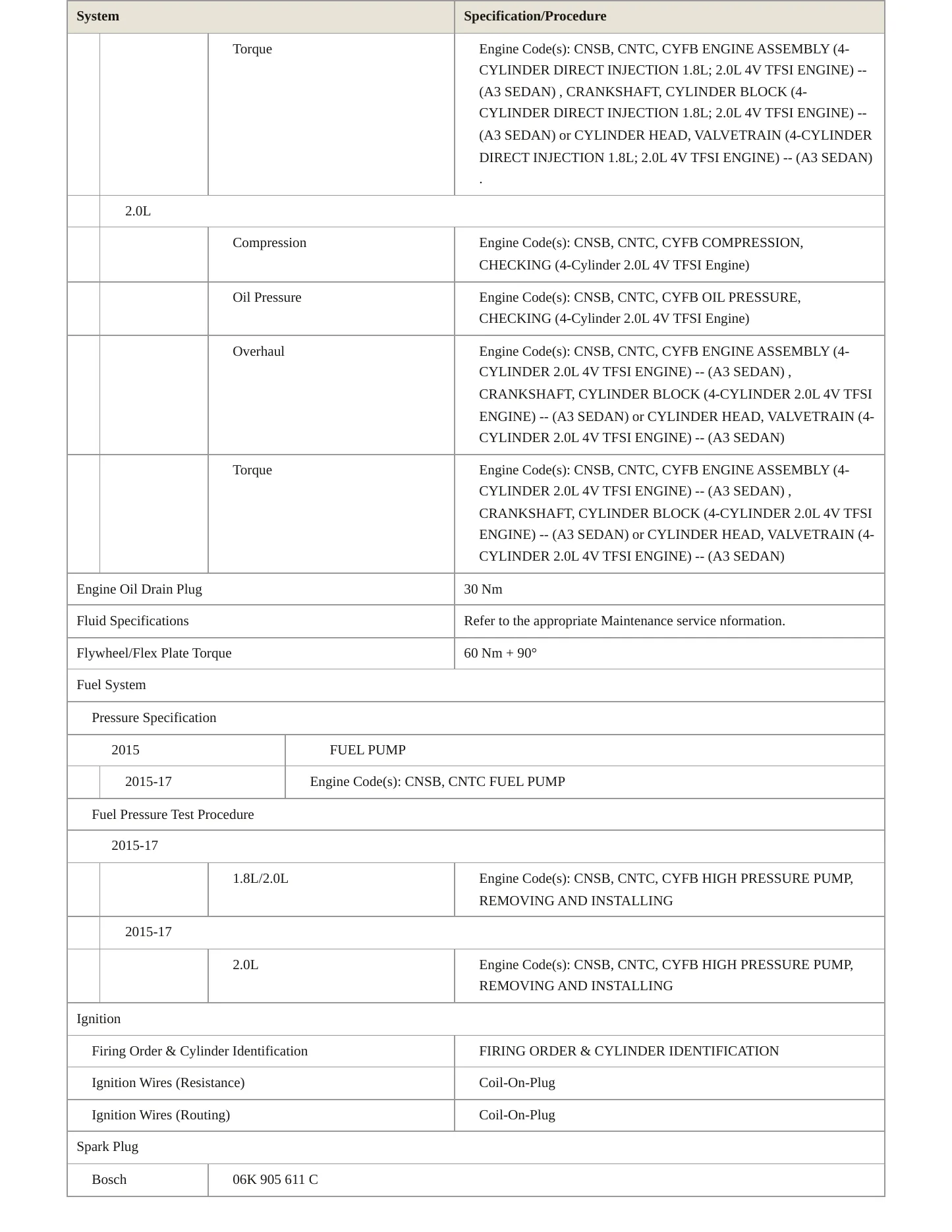 2017 Audi A3 Quattro Service and Repair Manual preview page 5