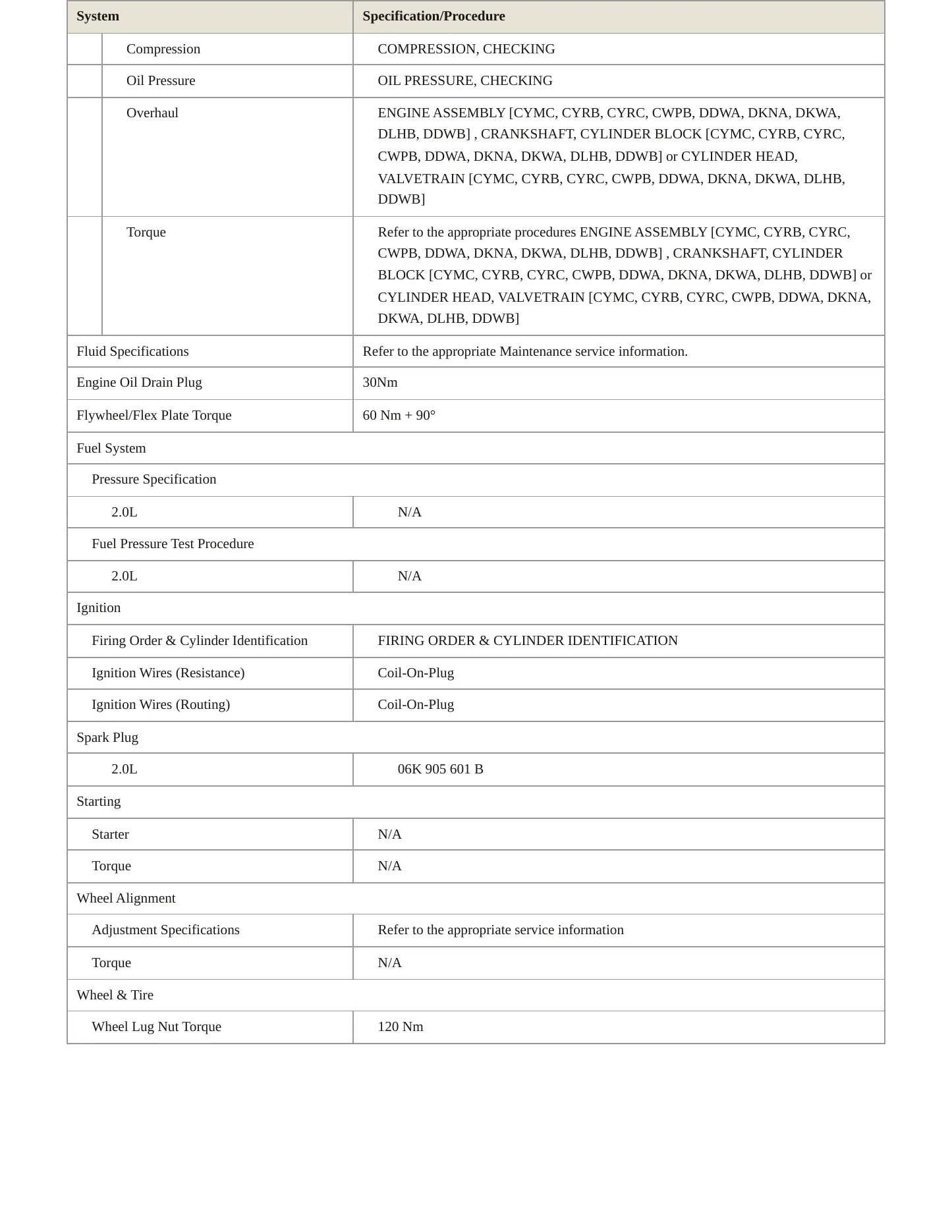 2017 Audi A4 allroad Service and Repair Manual preview page 3