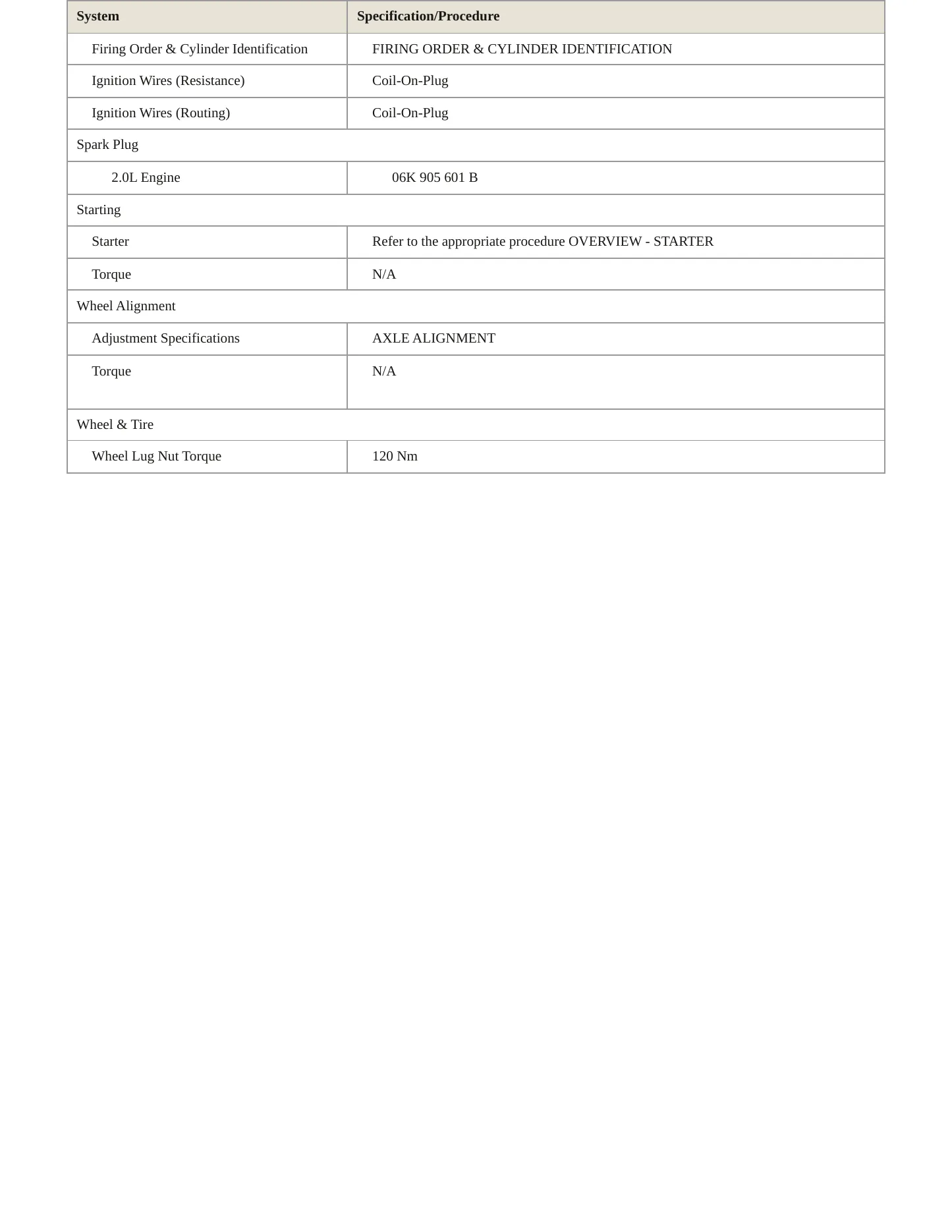 2017 Audi A4 Service and Repair Manual preview page 4