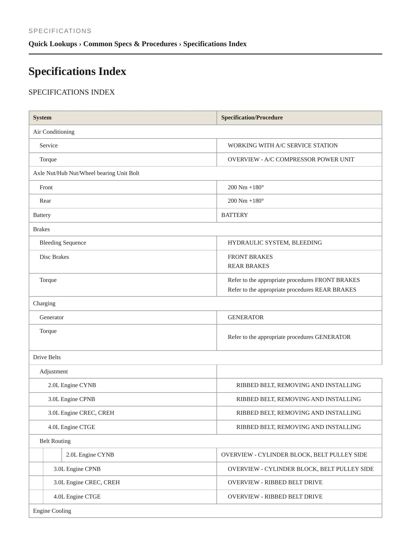 2017 Audi A6 Service and Repair Manual preview page 2