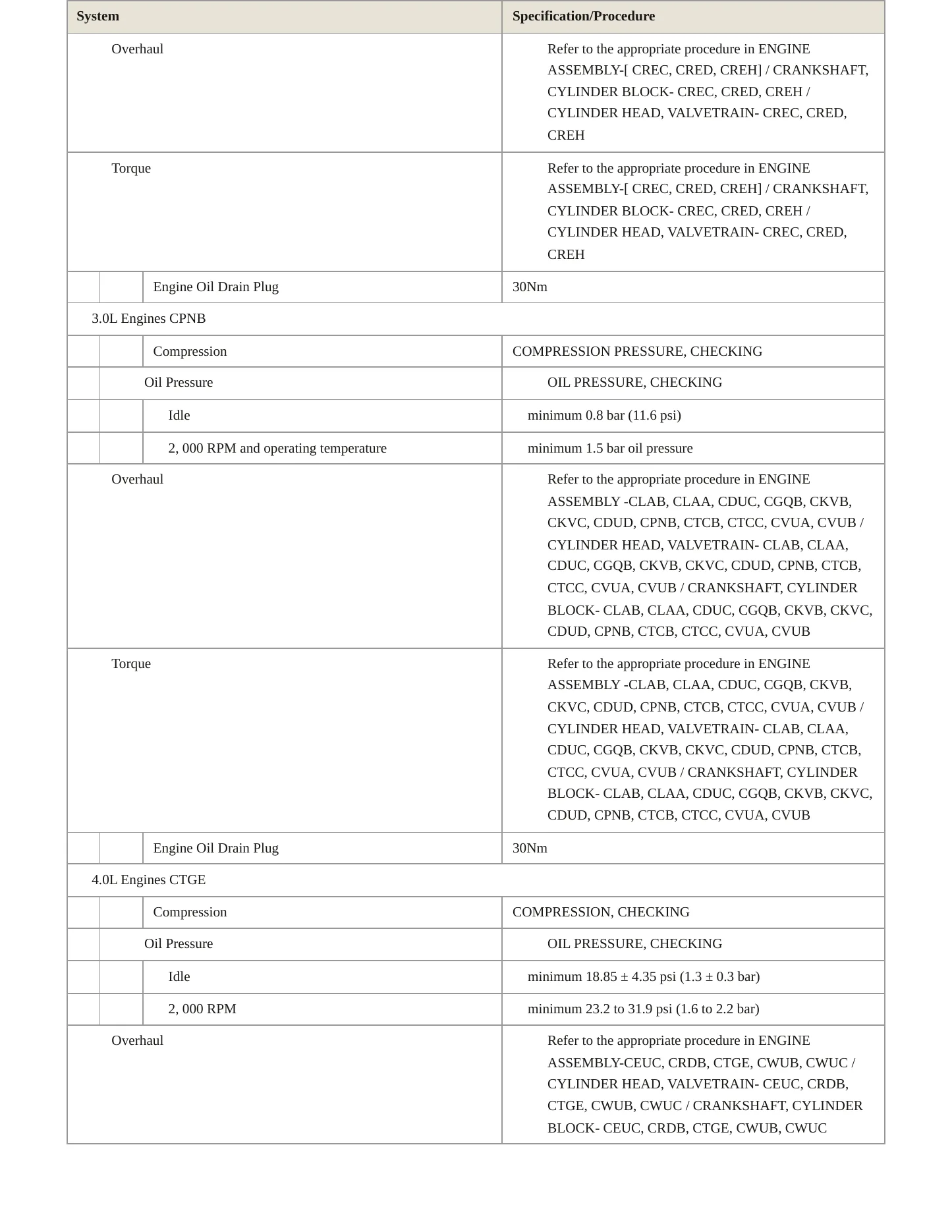 2017 Audi A6 Service and Repair Manual preview page 4