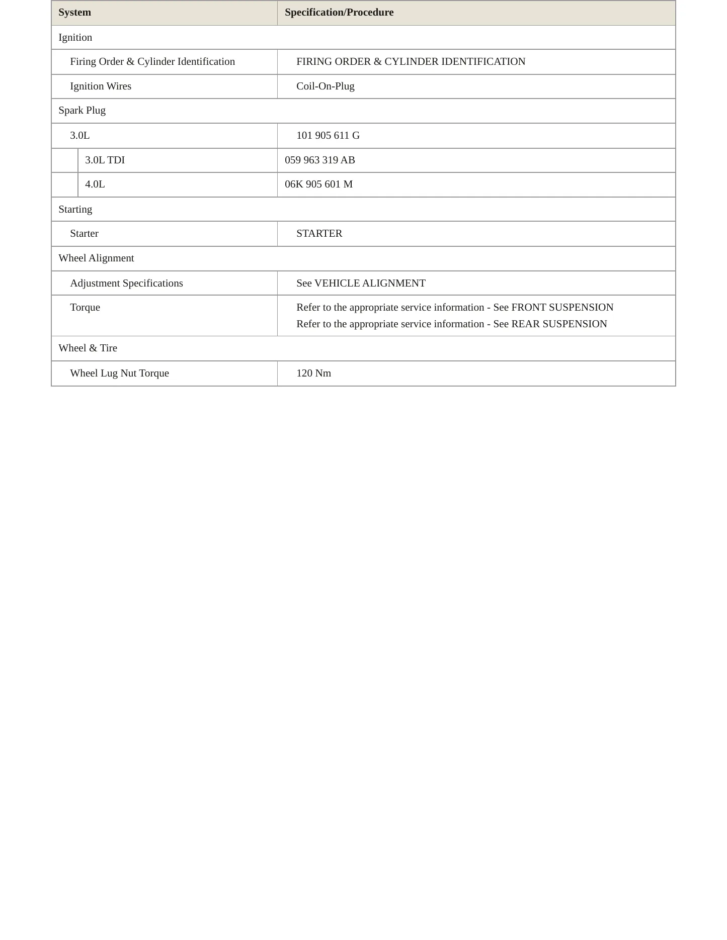 2017 Audi A7 Service and Repair Manual preview page 4
