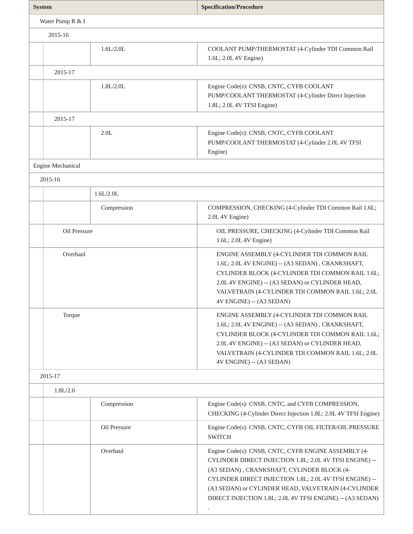 2017 Audi S3 Service and Repair Manual preview page 4