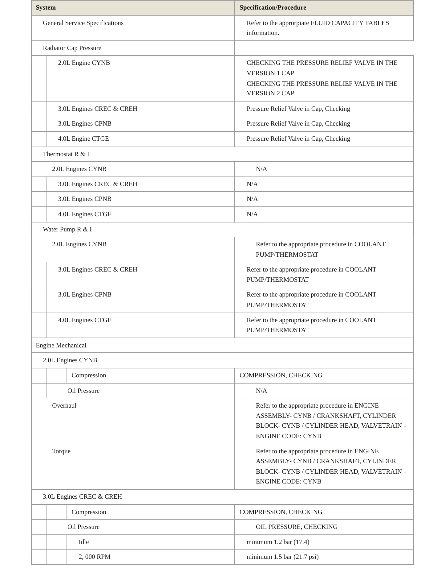 2017 Audi S6 Service and Repair Manual preview page 3