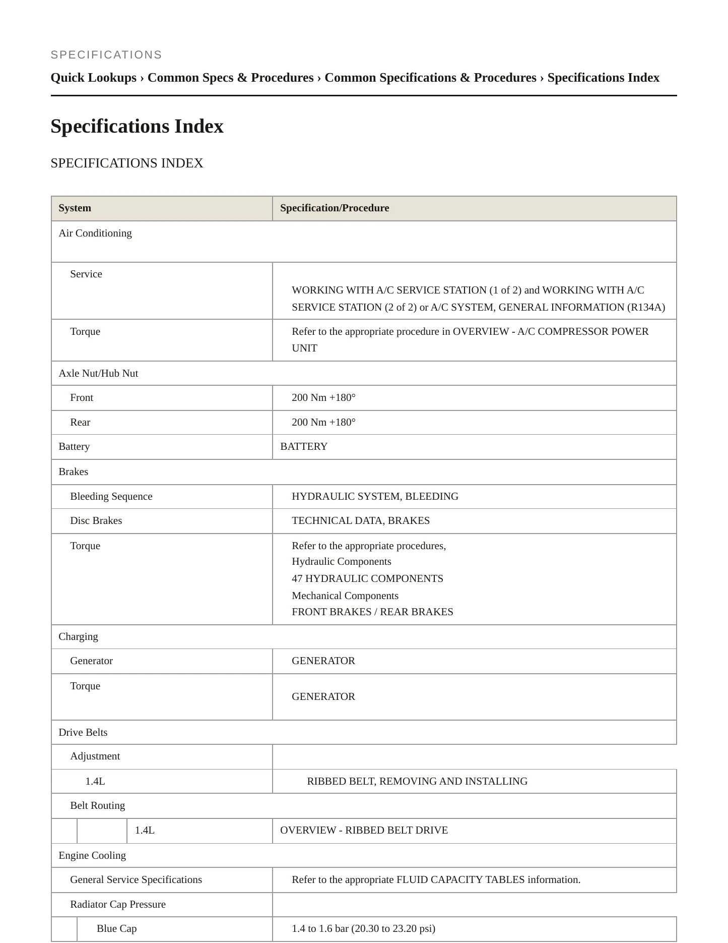 2018 Audi A3 Sportback e-tron Service and Repair Manual preview page 2