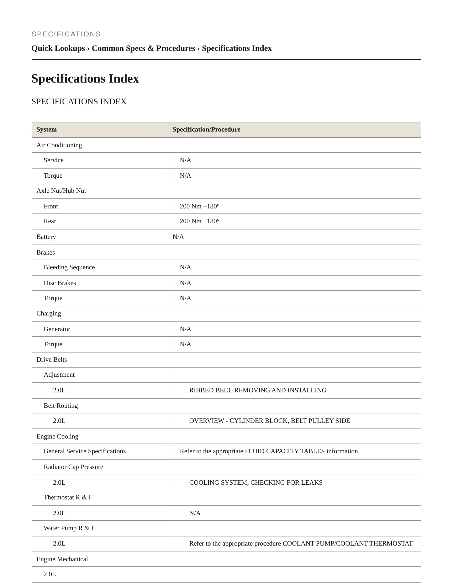 2018 Audi A4 allroad Service and Repair Manual preview page 2