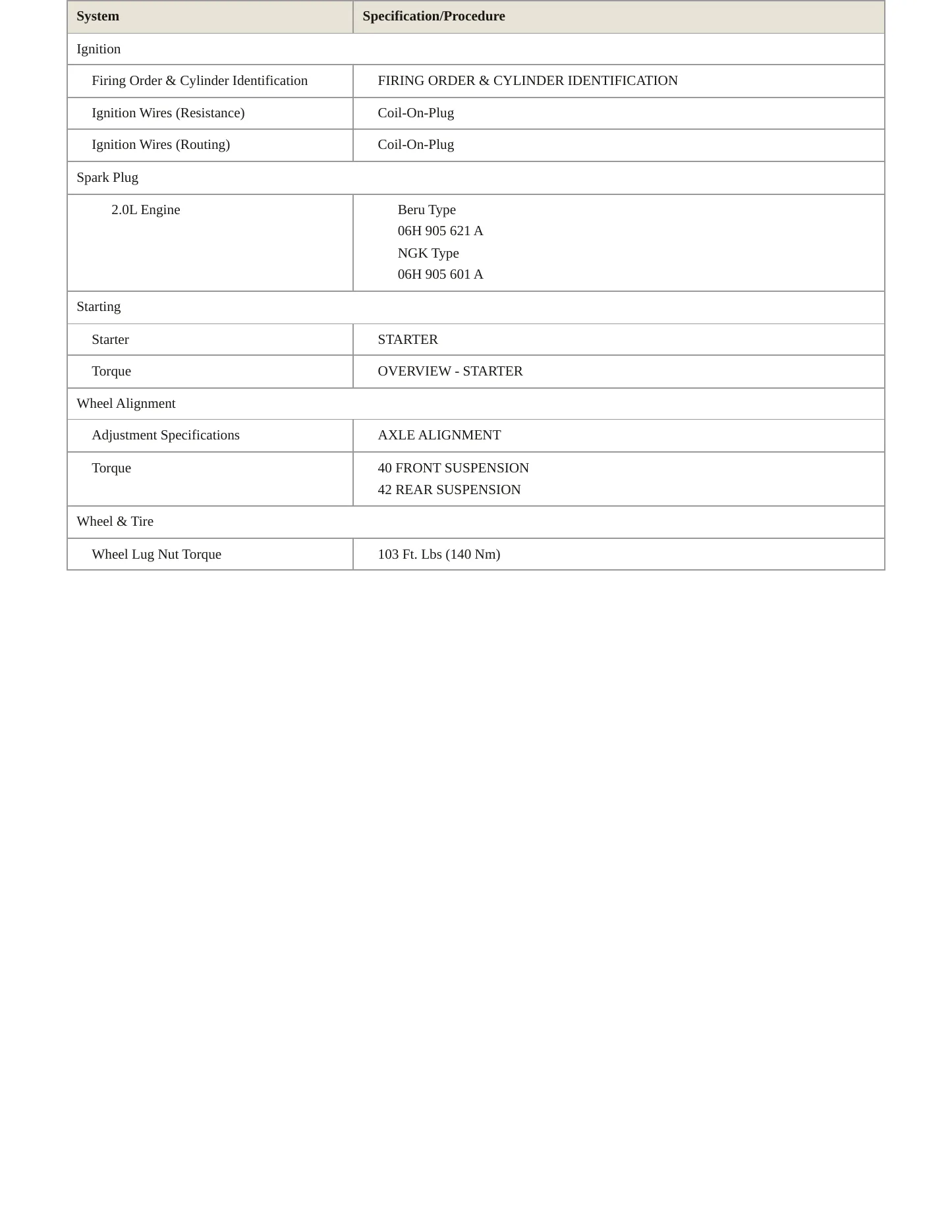 2018 Audi Q3 Service and Repair Manual preview page 4