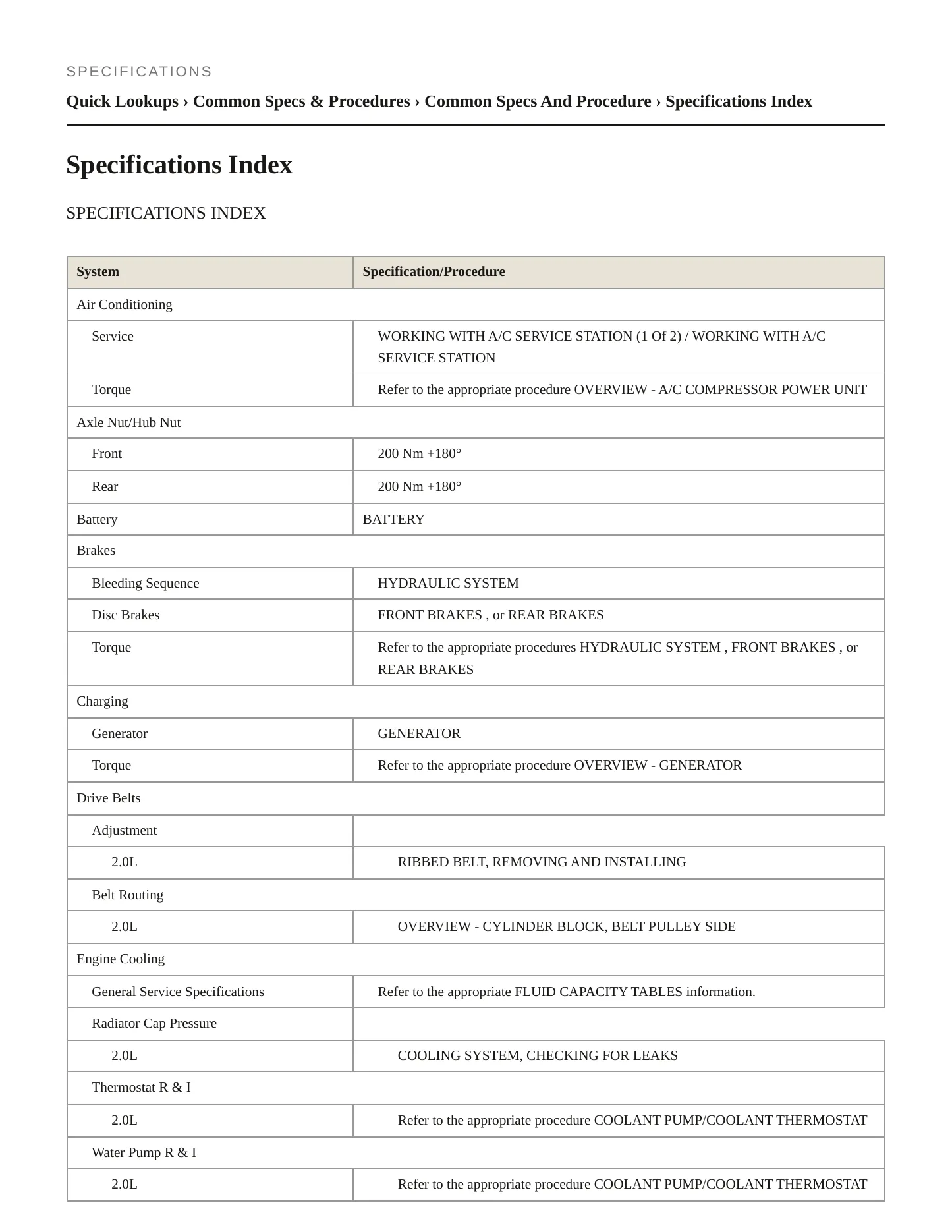 2019 Audi A5 Sportback Service and Repair Manual preview page 2