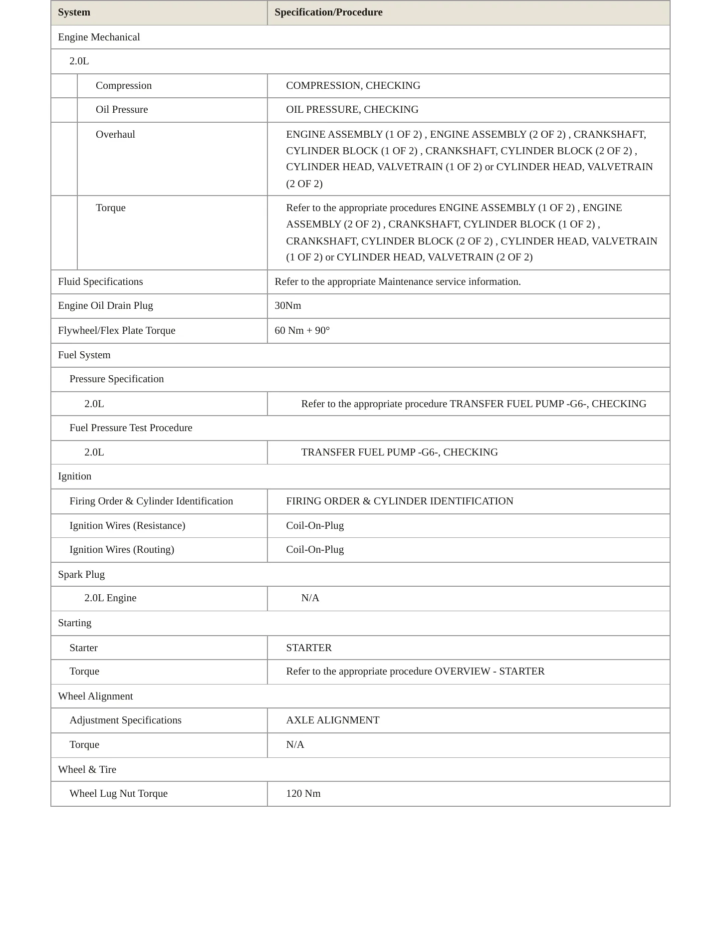 2019 Audi A5 Sportback Service and Repair Manual preview page 3