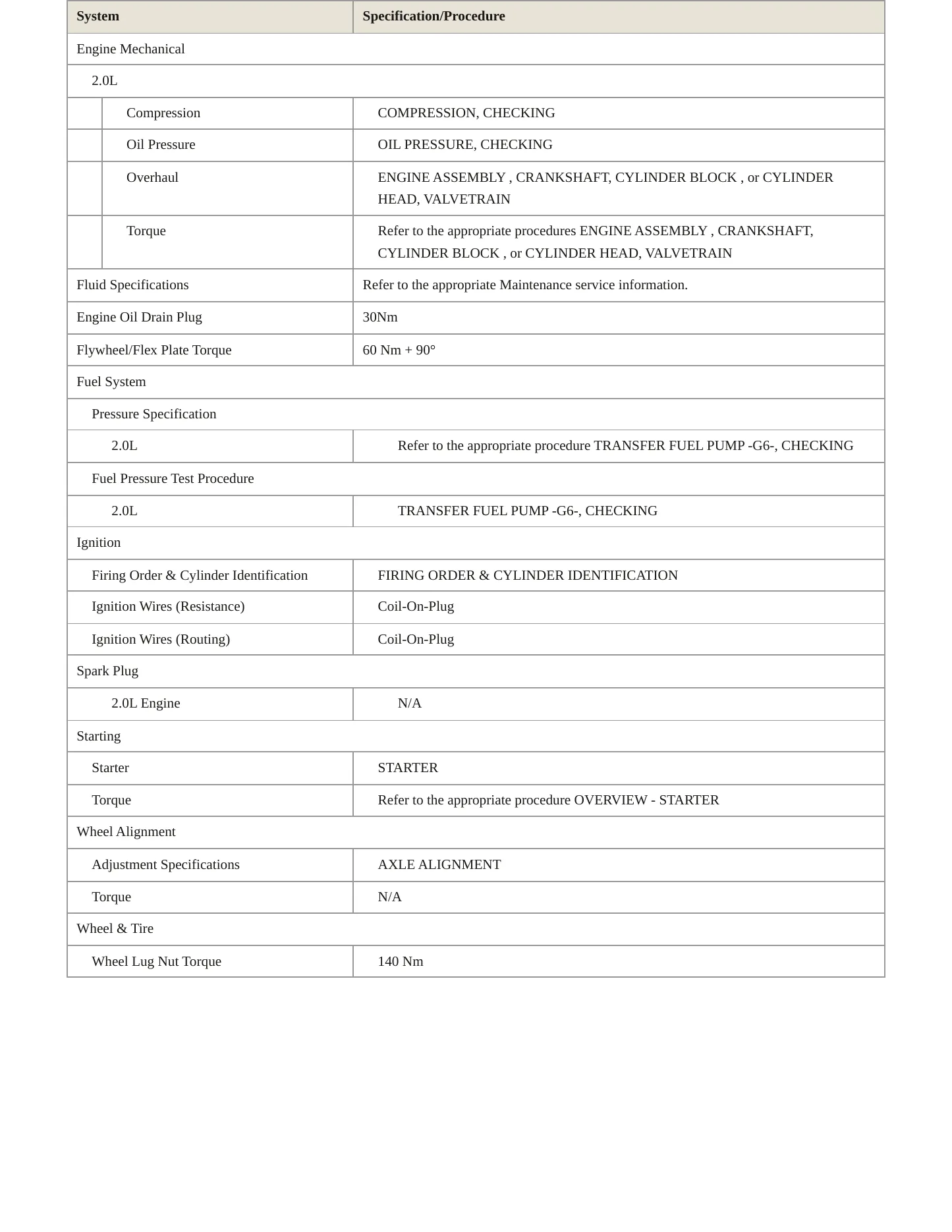 2019 Audi Q3 Service and Repair Manual preview page 3