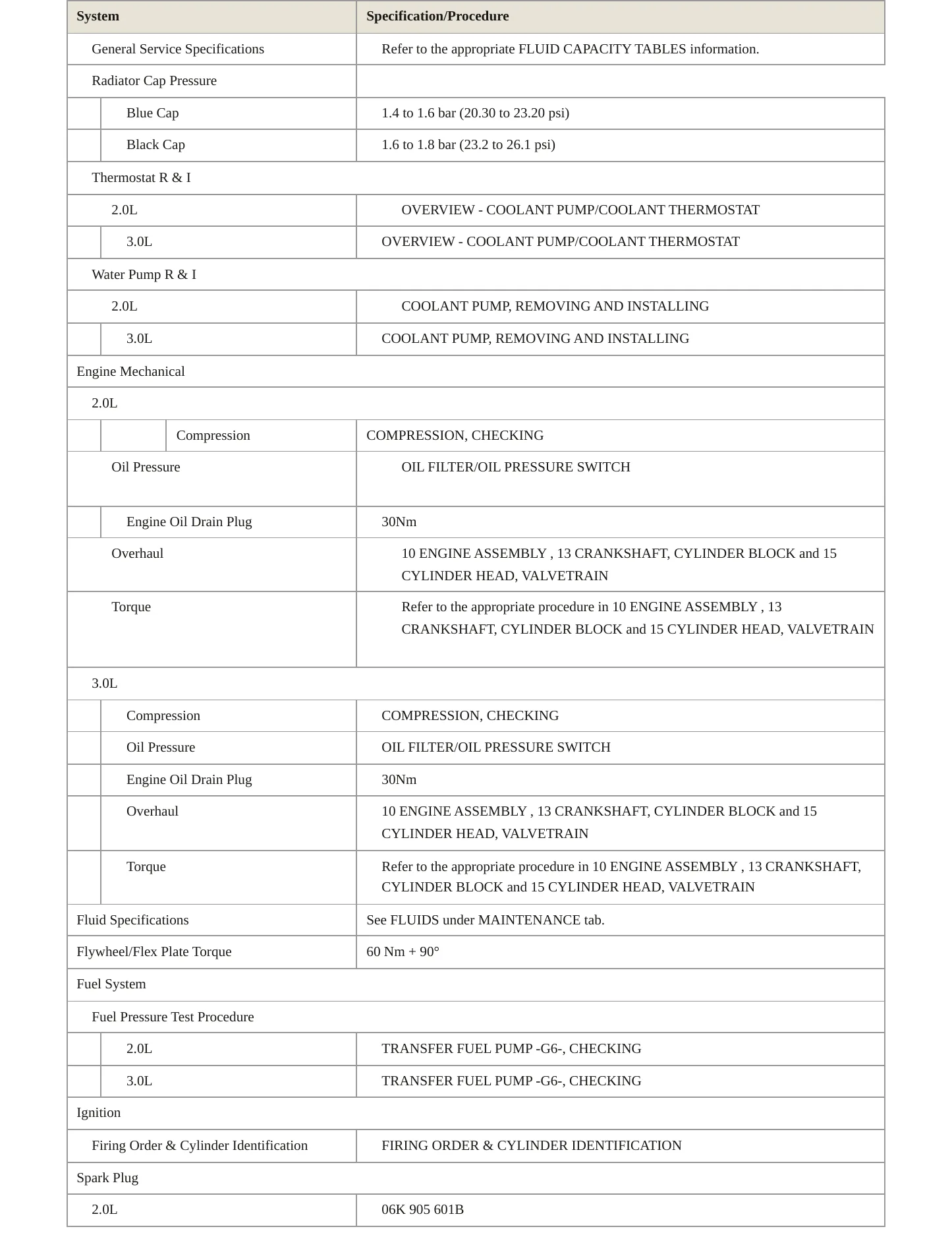 2019 Audi Q7 Service and Repair Manual preview page 3