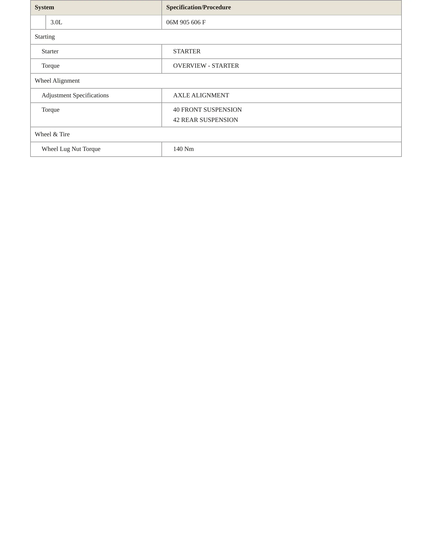 2019 Audi Q7 Service and Repair Manual preview page 4