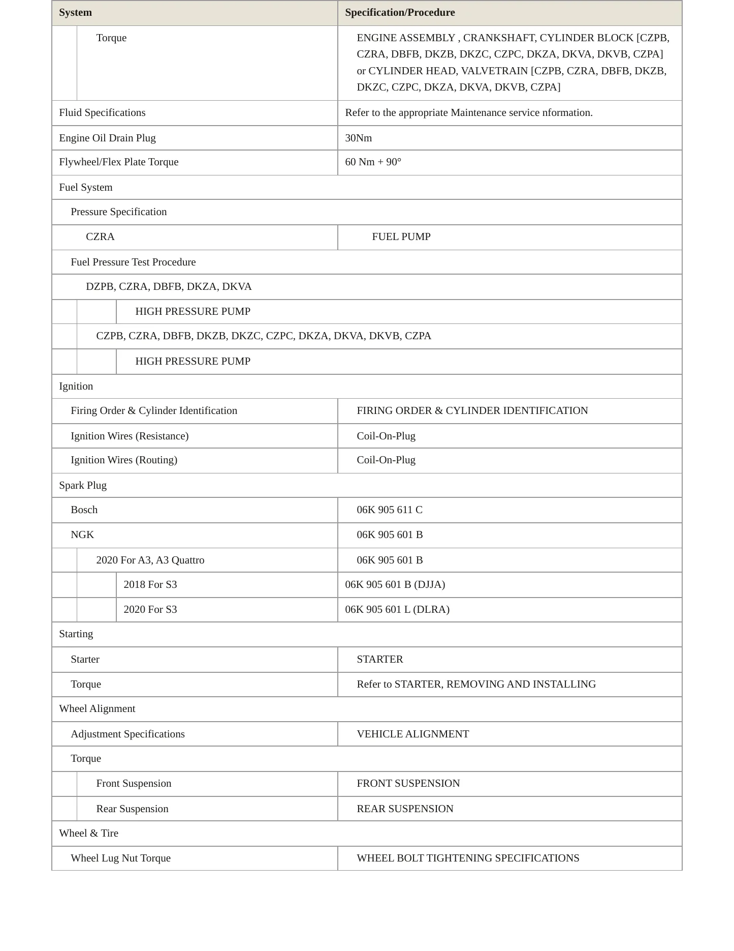 2019 Audi RS3 Service and Repair Manual preview page 4