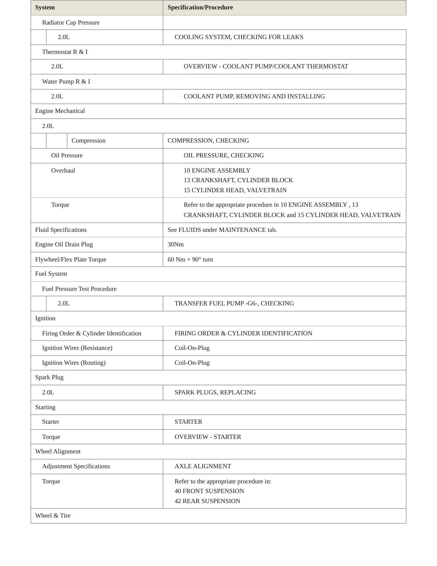 2019 Audi RS5 Service and Repair Manual preview page 3