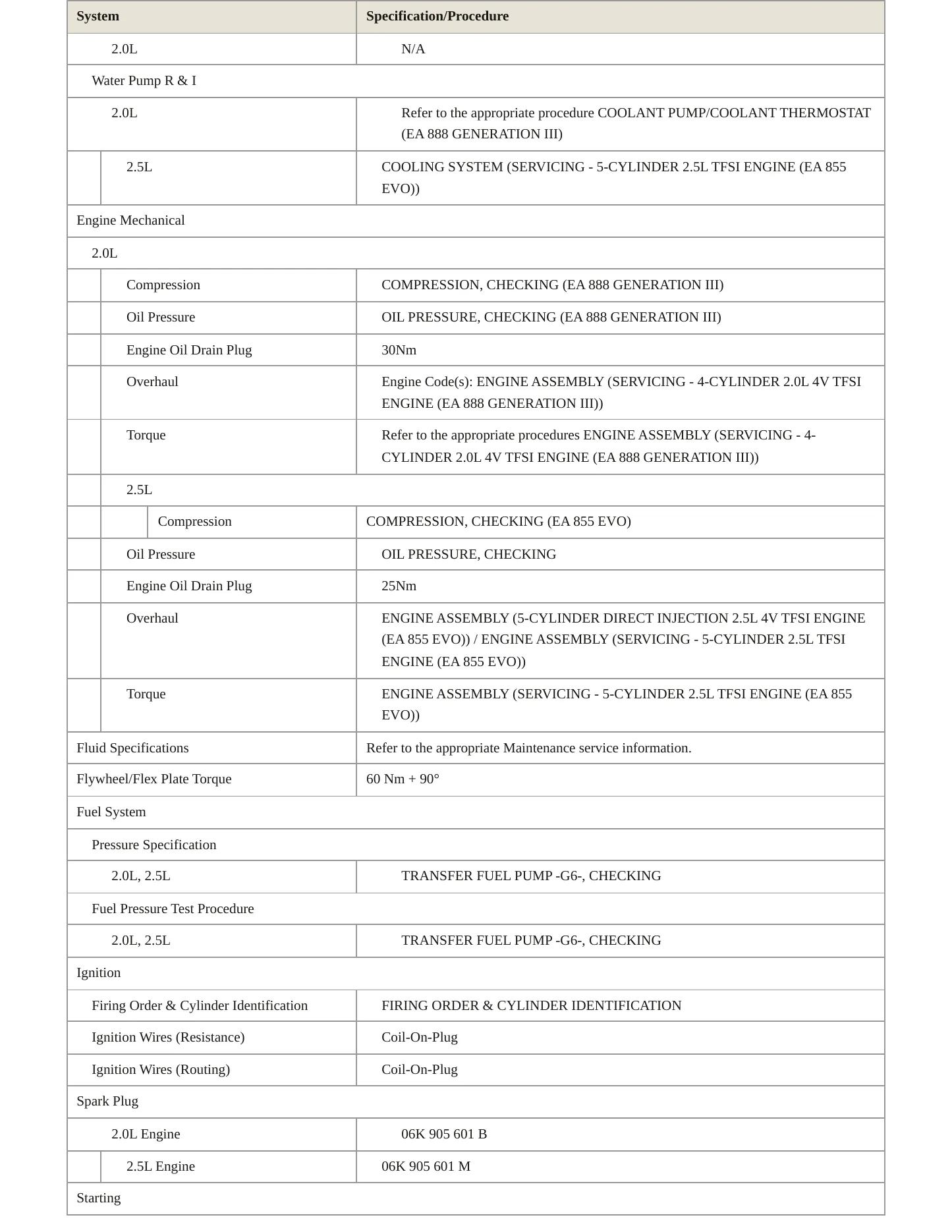 2019 Audi TT Quattro Service and Repair Manual preview page 3