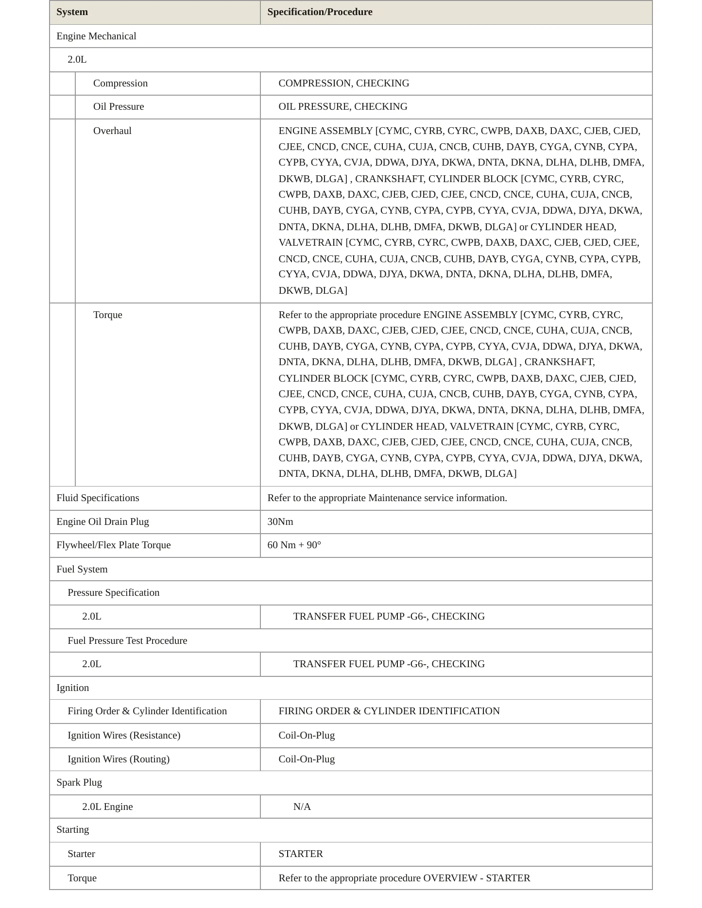 2020 Audi A4 allroad Service and Repair Manual preview page 3