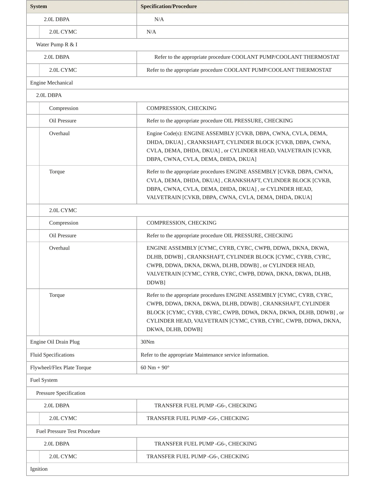 2020 Audi A4 Quattro Service and Repair Manual preview page 3
