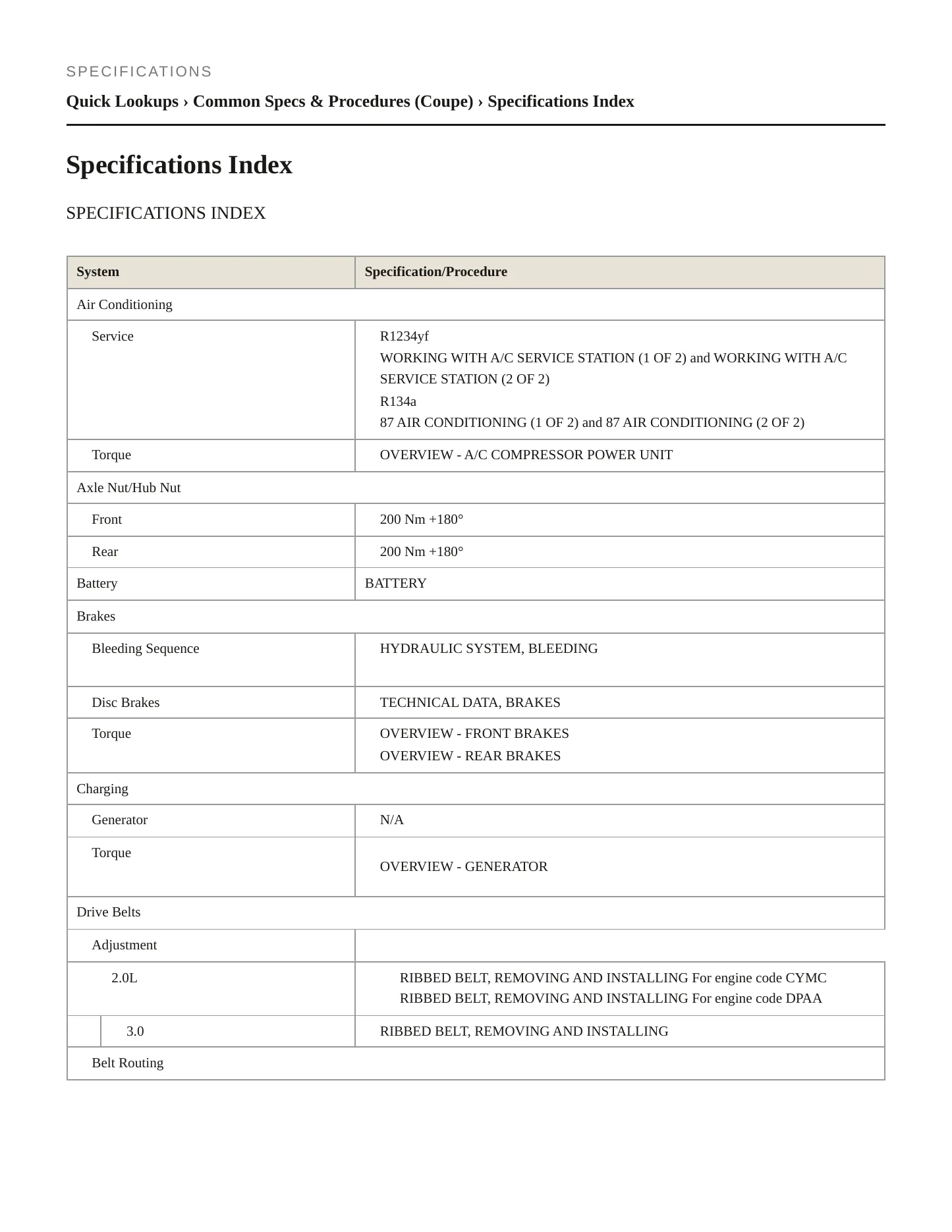 2020 Audi A5 Quattro Service and Repair Manual preview page 2