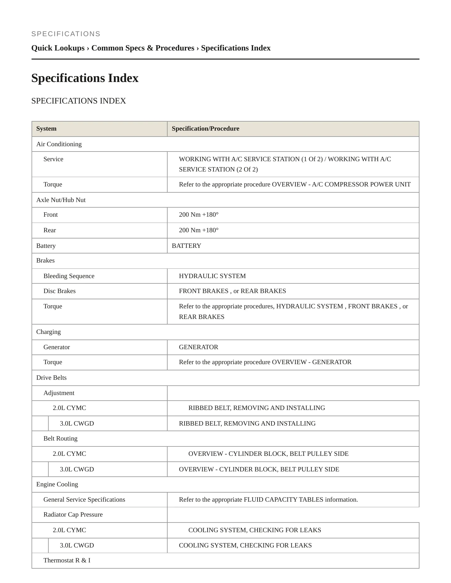 2020 Audi A5 Sportback Service and Repair Manual preview page 2