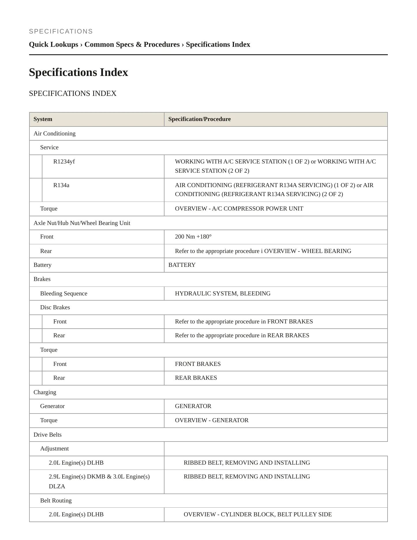 2020 Audi A6 allroad service manual page 2