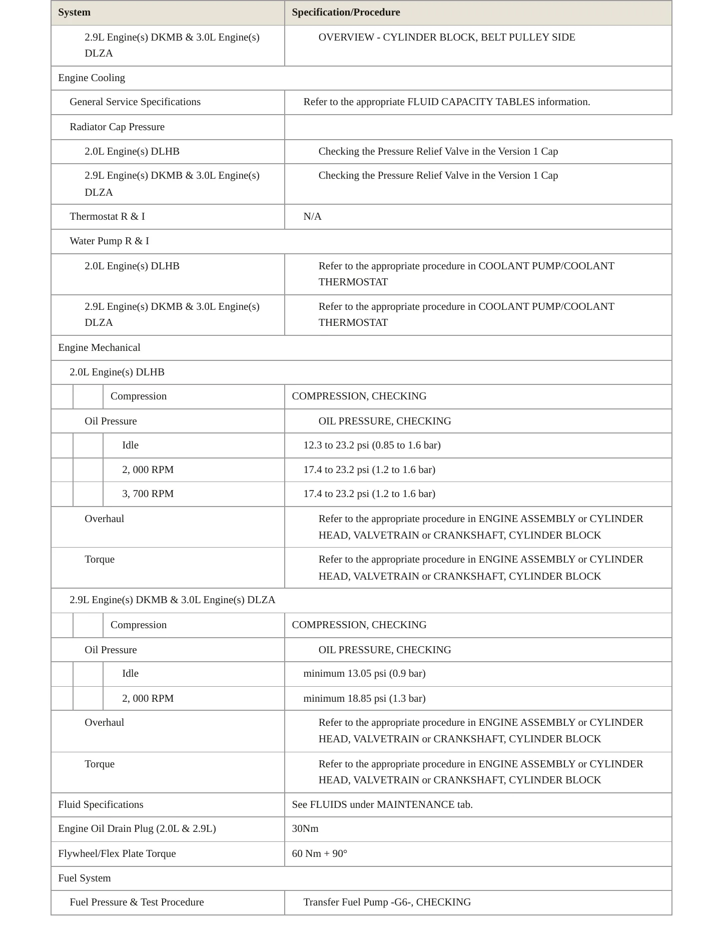 2020 Audi A6 allroad service manual page 3