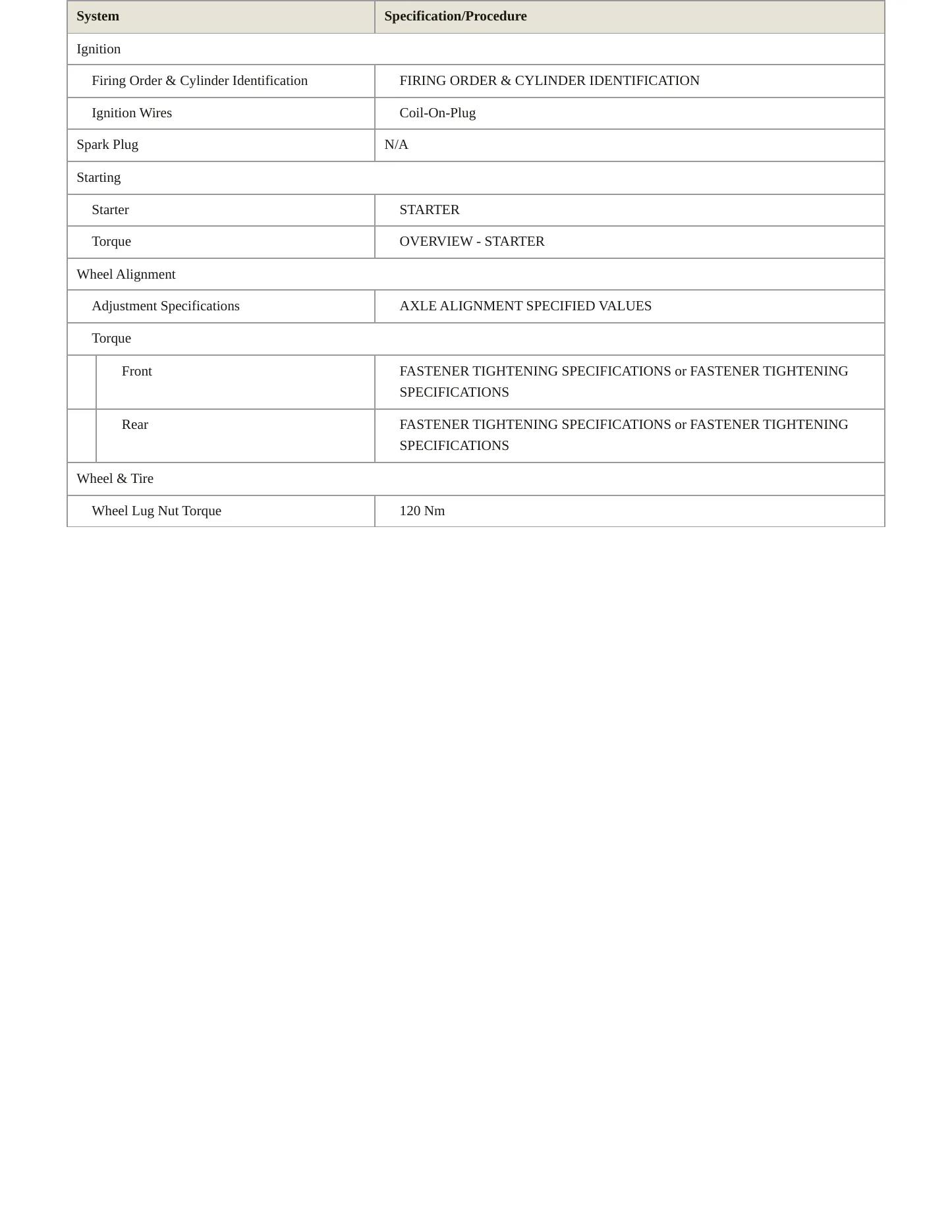 2020 Audi A6 allroad service manual page 4