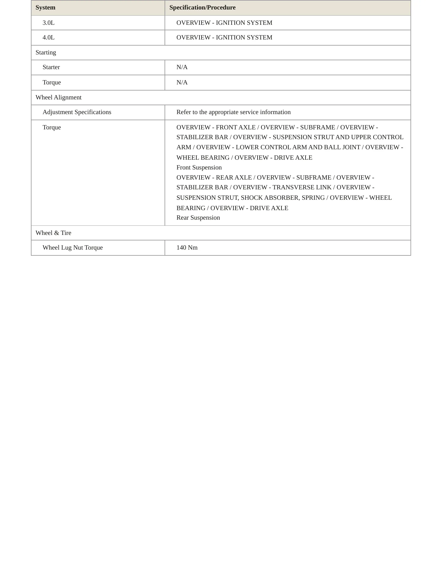 2020 Audi A8 Quattro Service and Repair Manual preview page 4