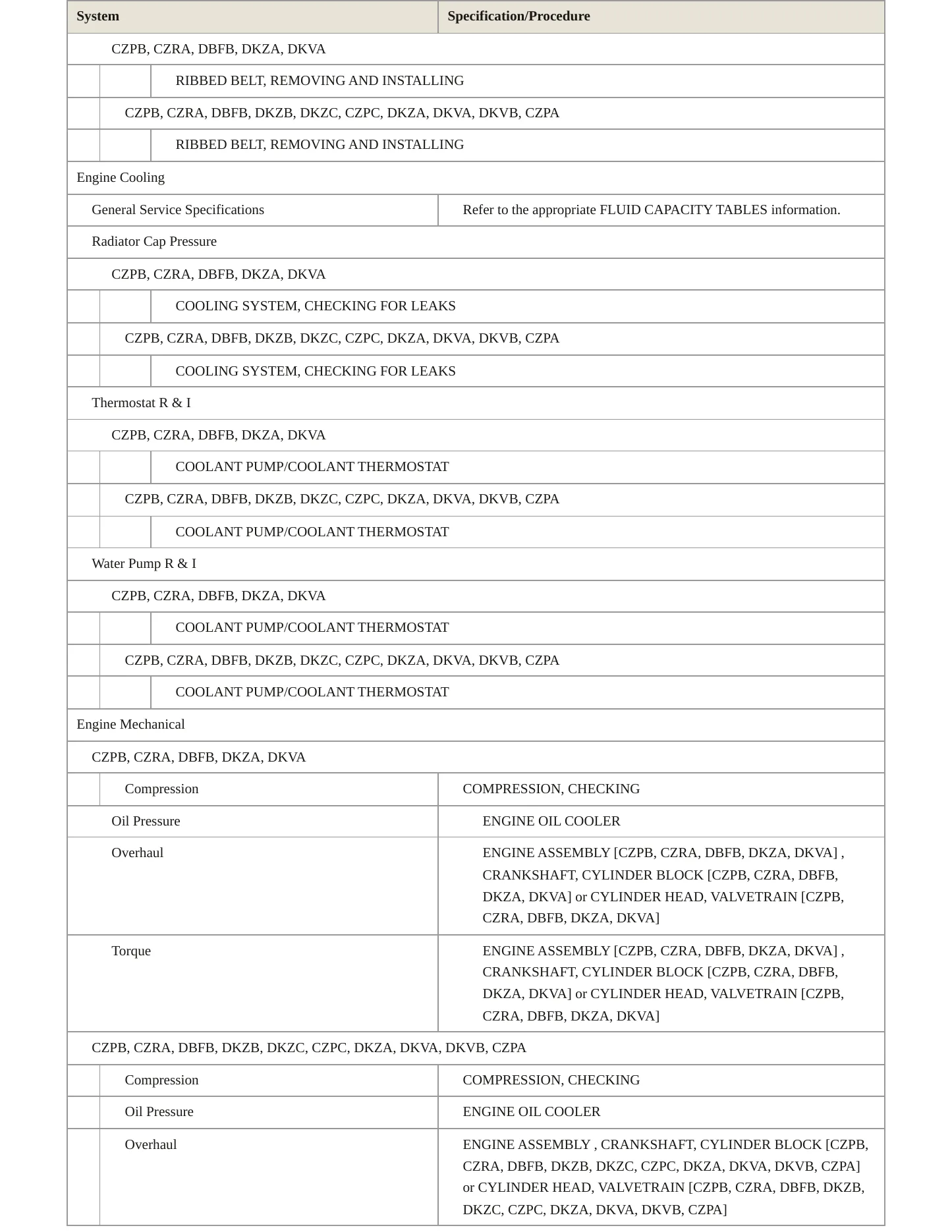 2020 Audi RS3 Service and Repair Manual preview page 3