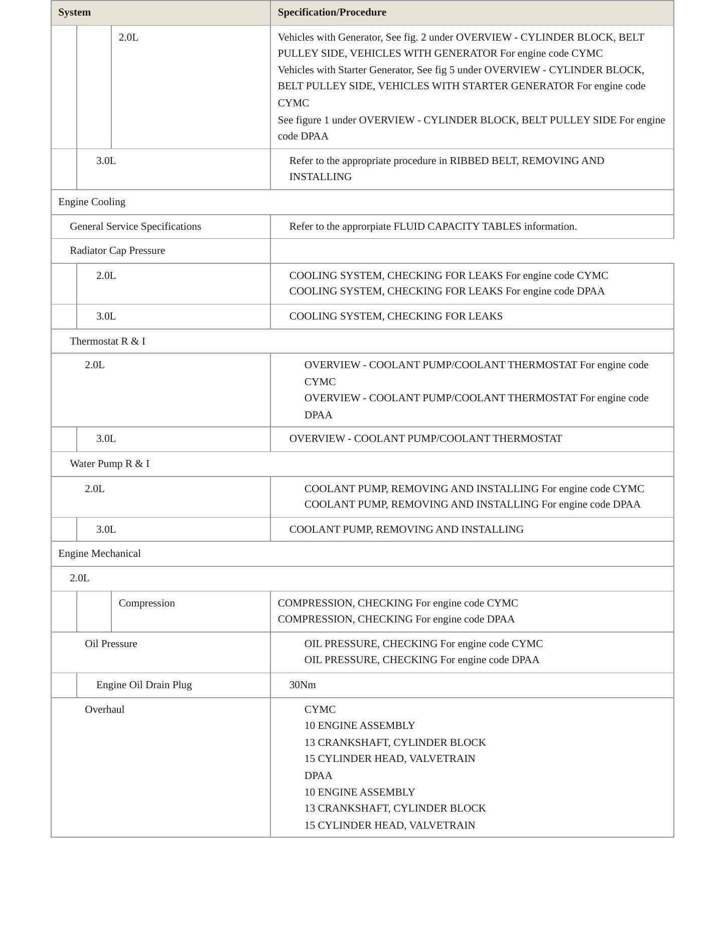 2020 Audi S5 Service and Repair Manual preview page 3