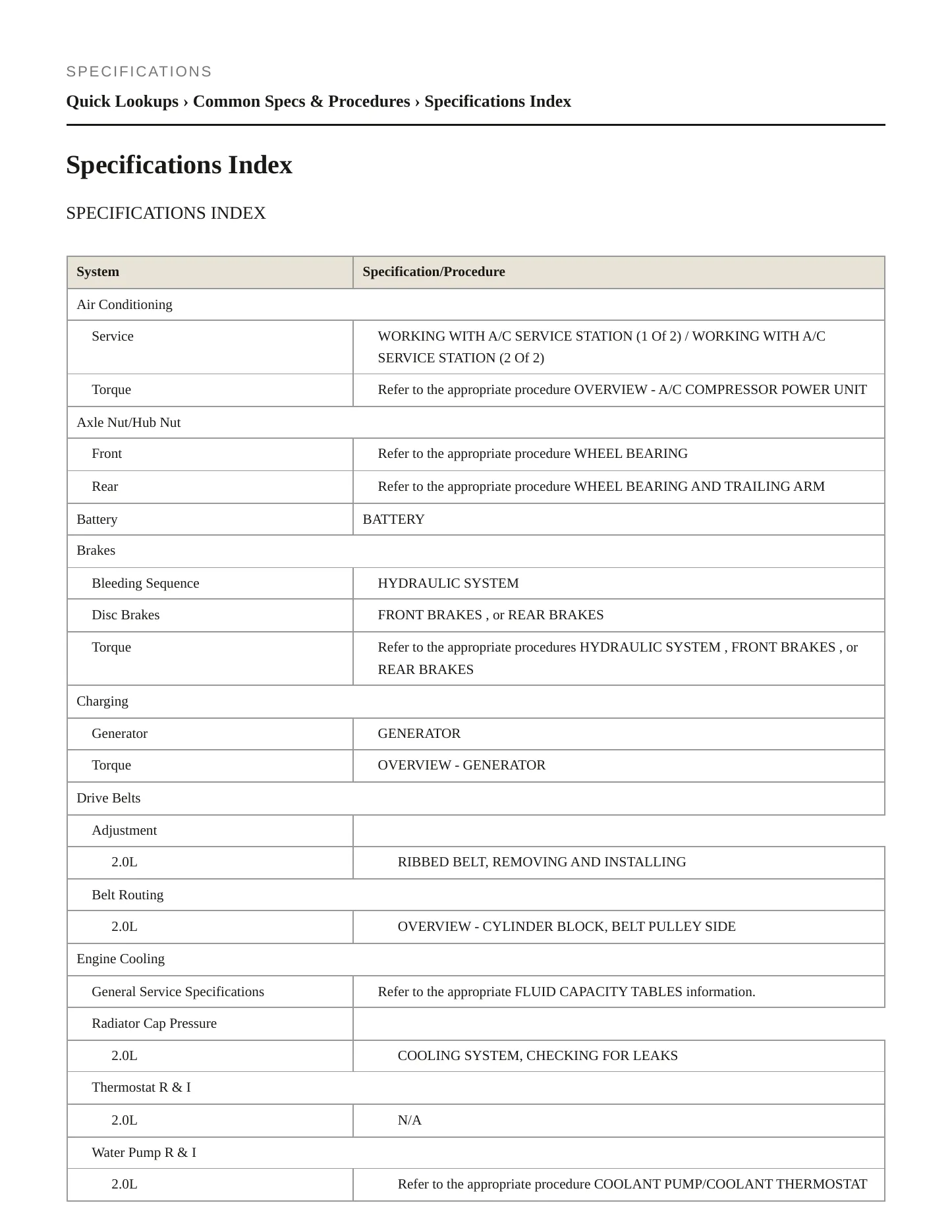 2021 Audi A4 Service and Repair Manual preview page 2