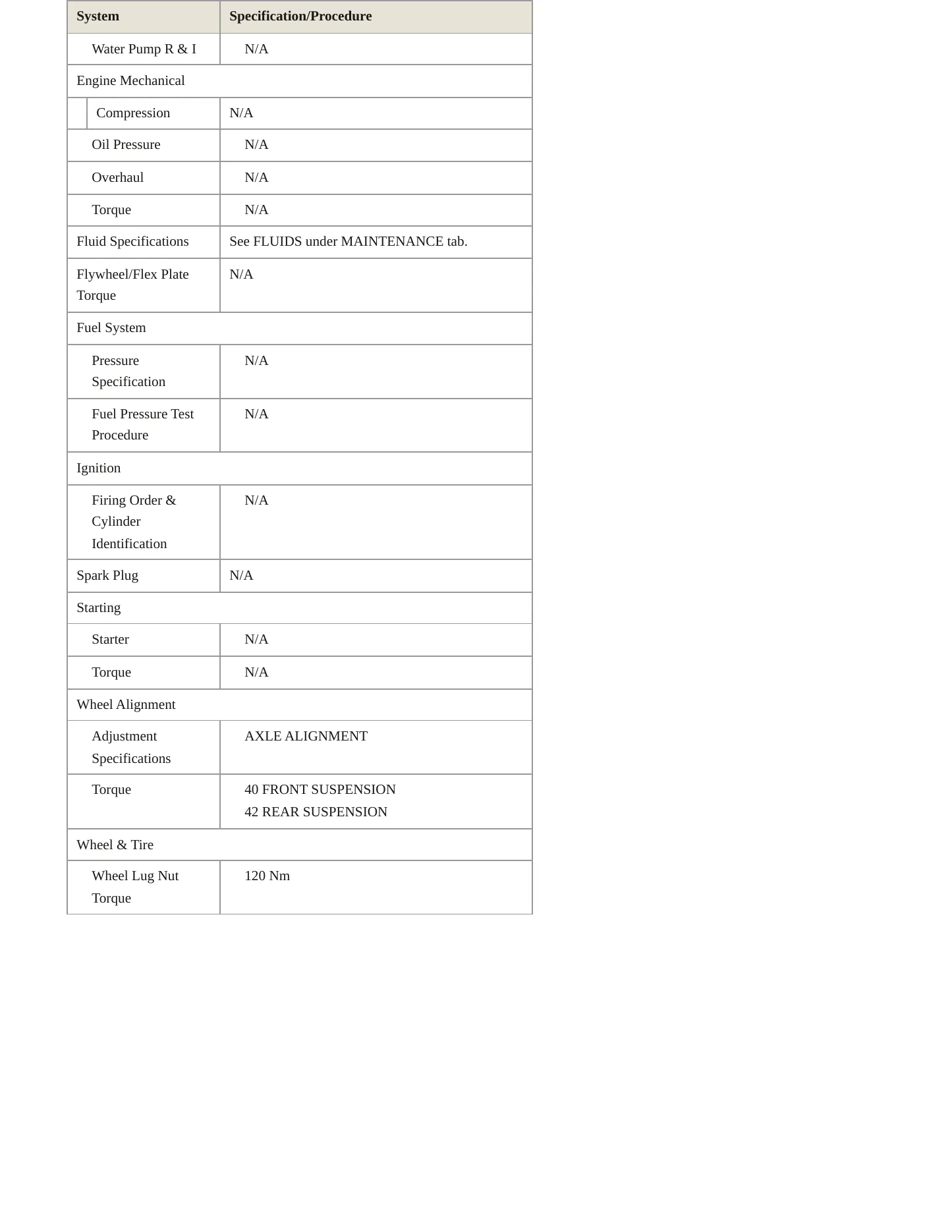 2021 Audi e-tron Sportback Service and Repair Manual preview page 3