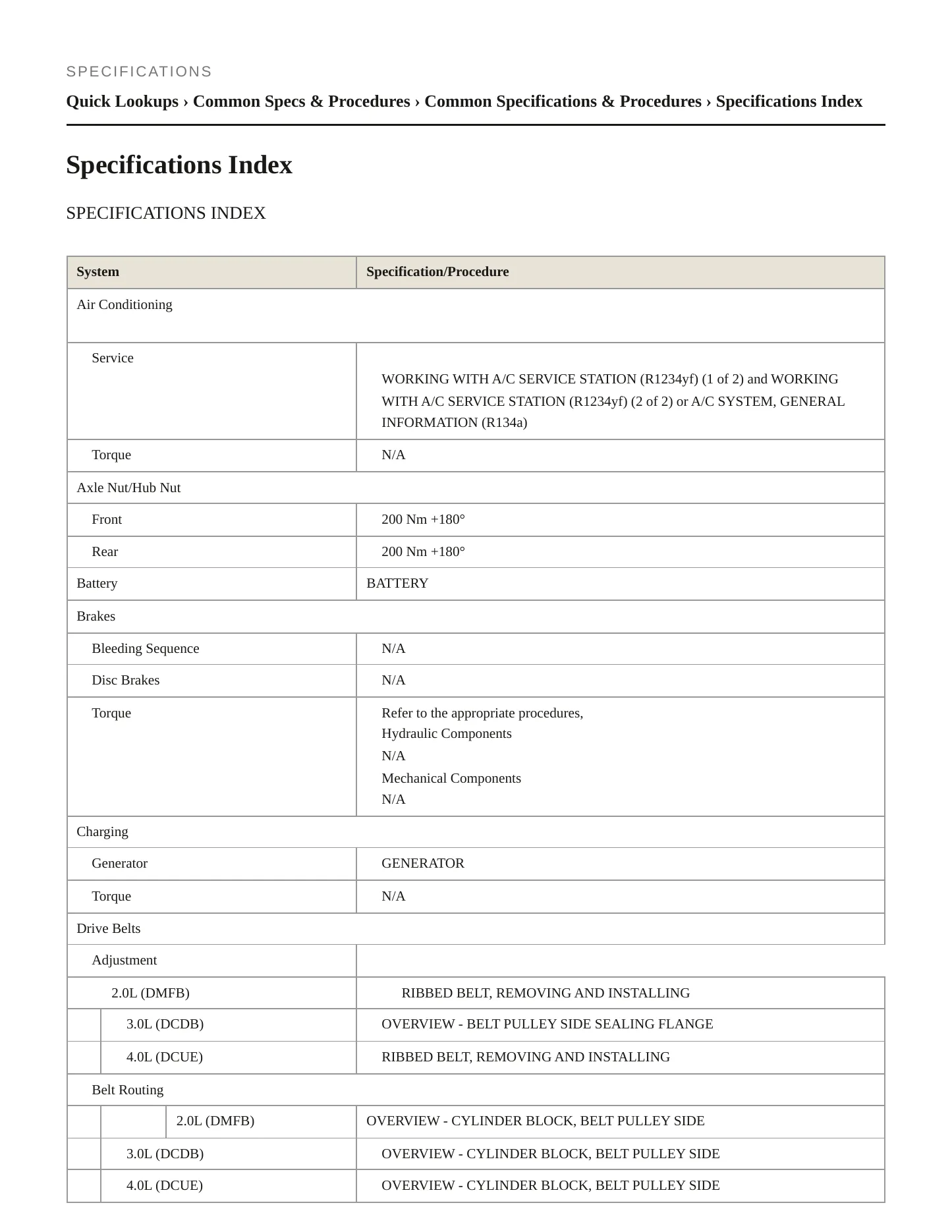 2021 Audi Q7 Service and Repair Manual preview page 2