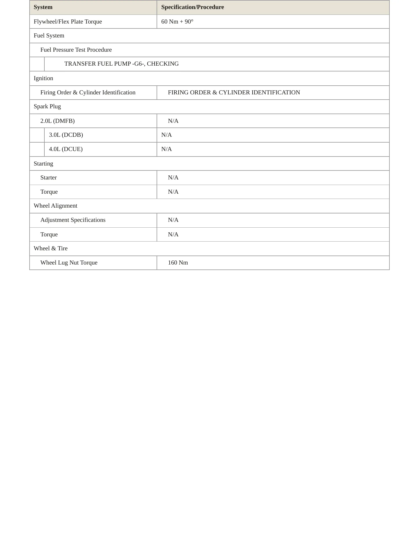 2021 Audi Q7 Service and Repair Manual preview page 4