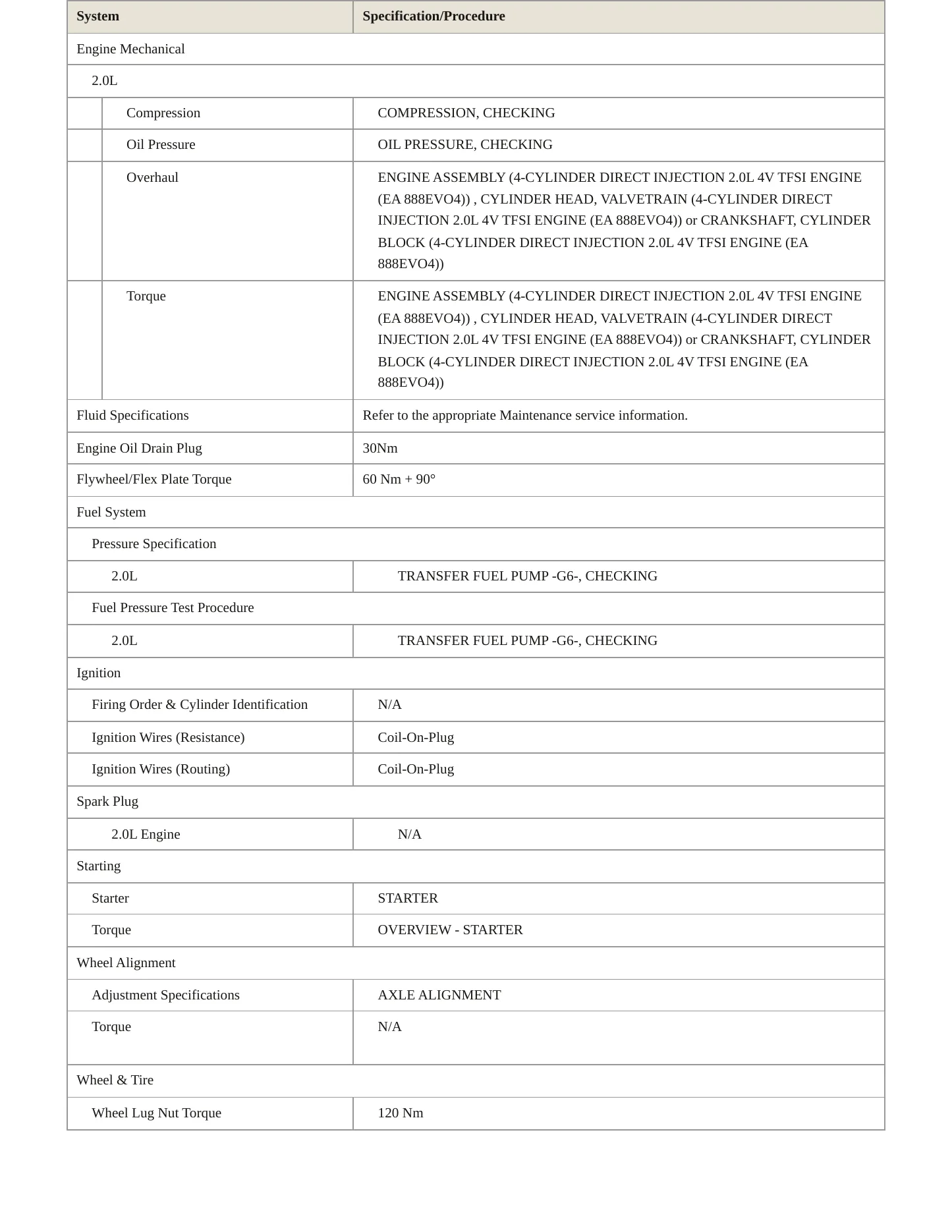 2021 Audi S4 Service and Repair Manual preview page 3