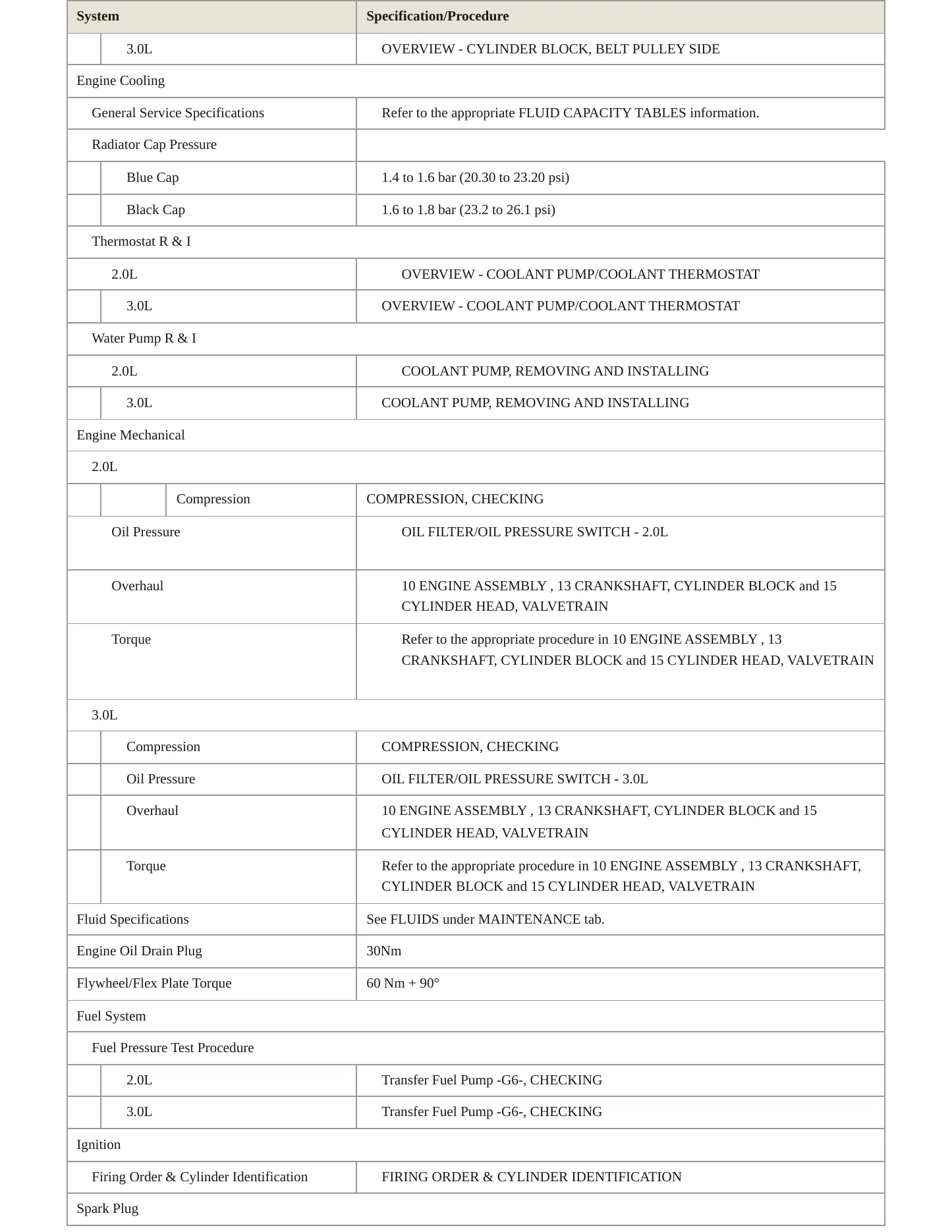 2021 Audi SQ5 Service and Repair Manual preview page 3