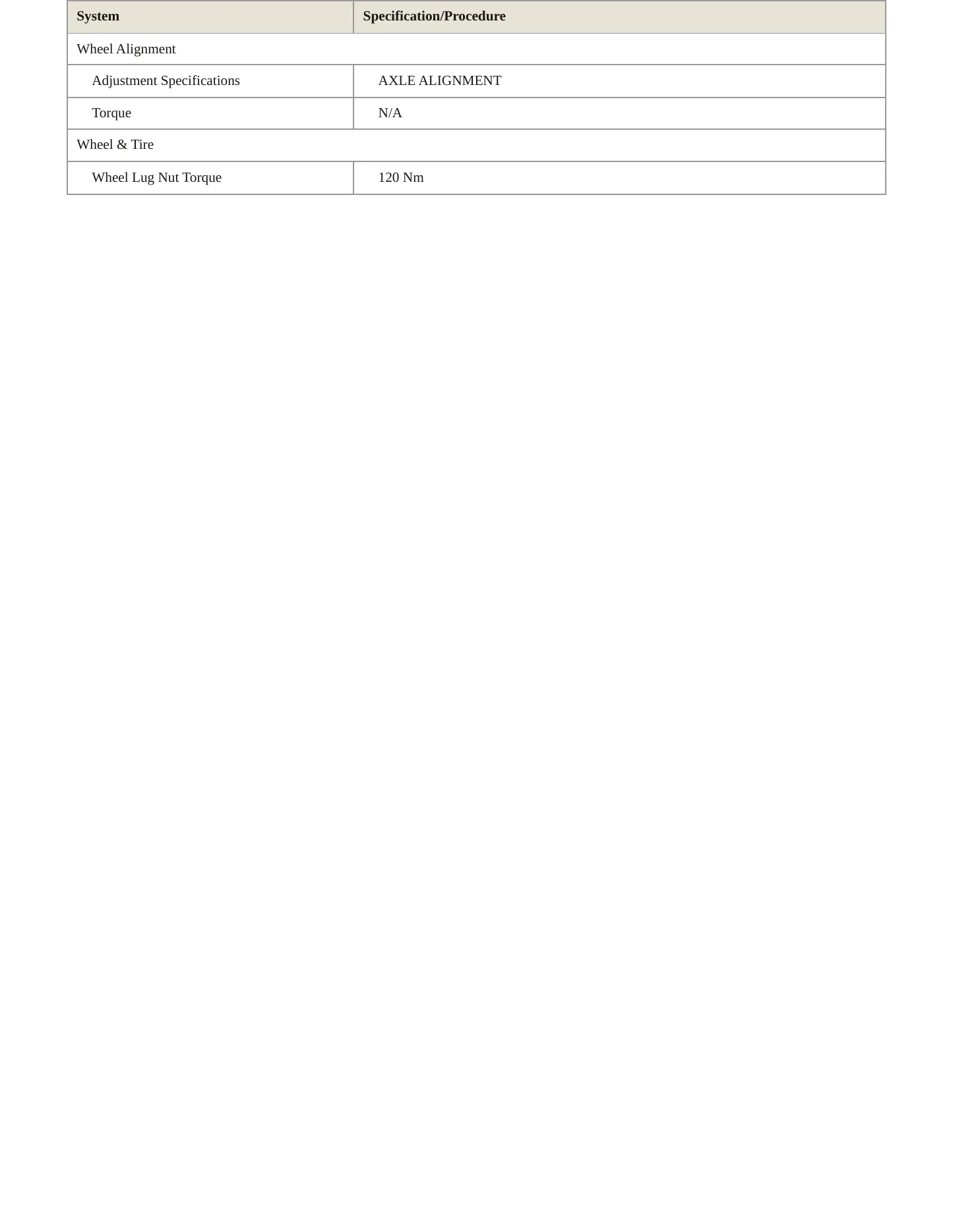 2022 Audi A4 allroad Service and Repair Manual preview page 4