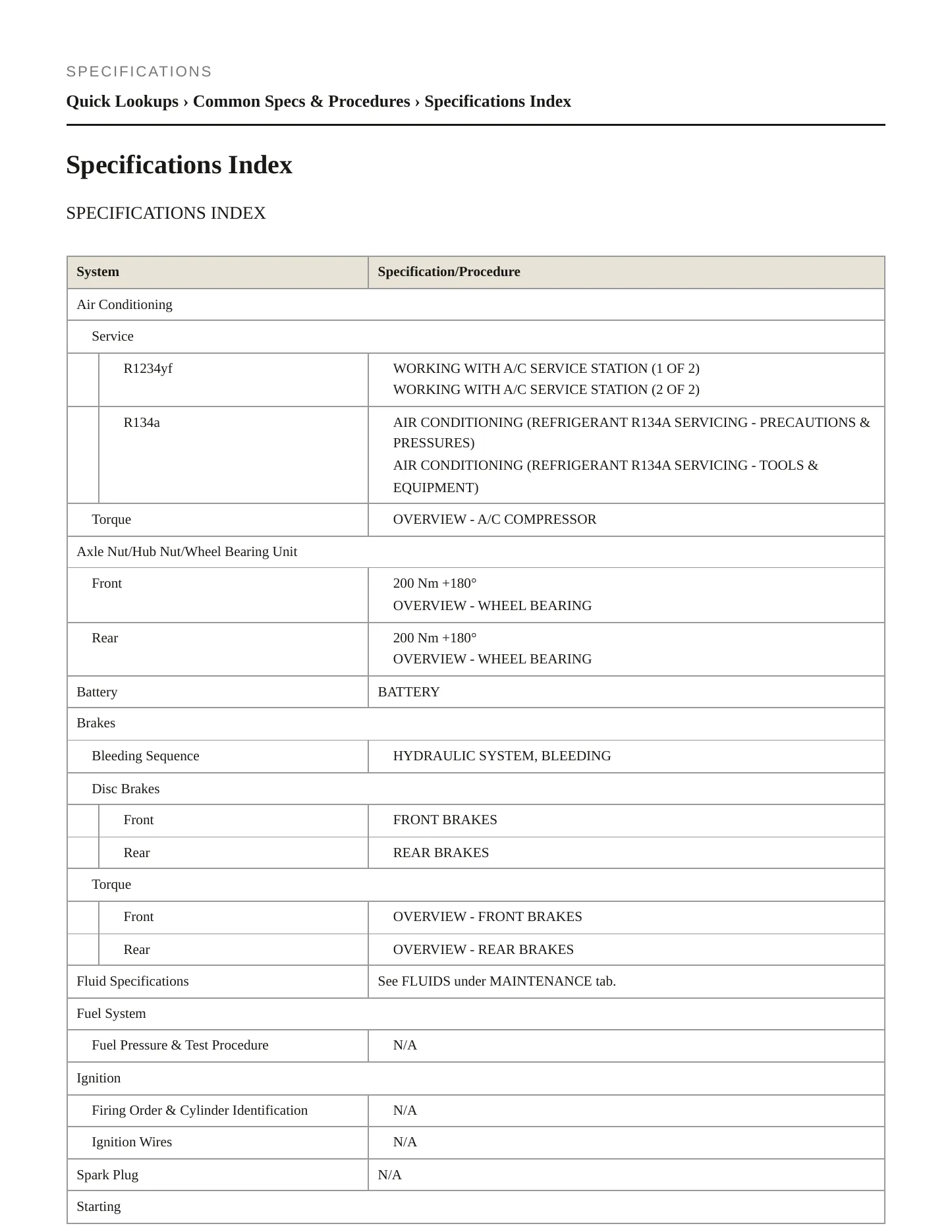 2022 Audi e-tron Quattro Service and Repair Manual preview page 2