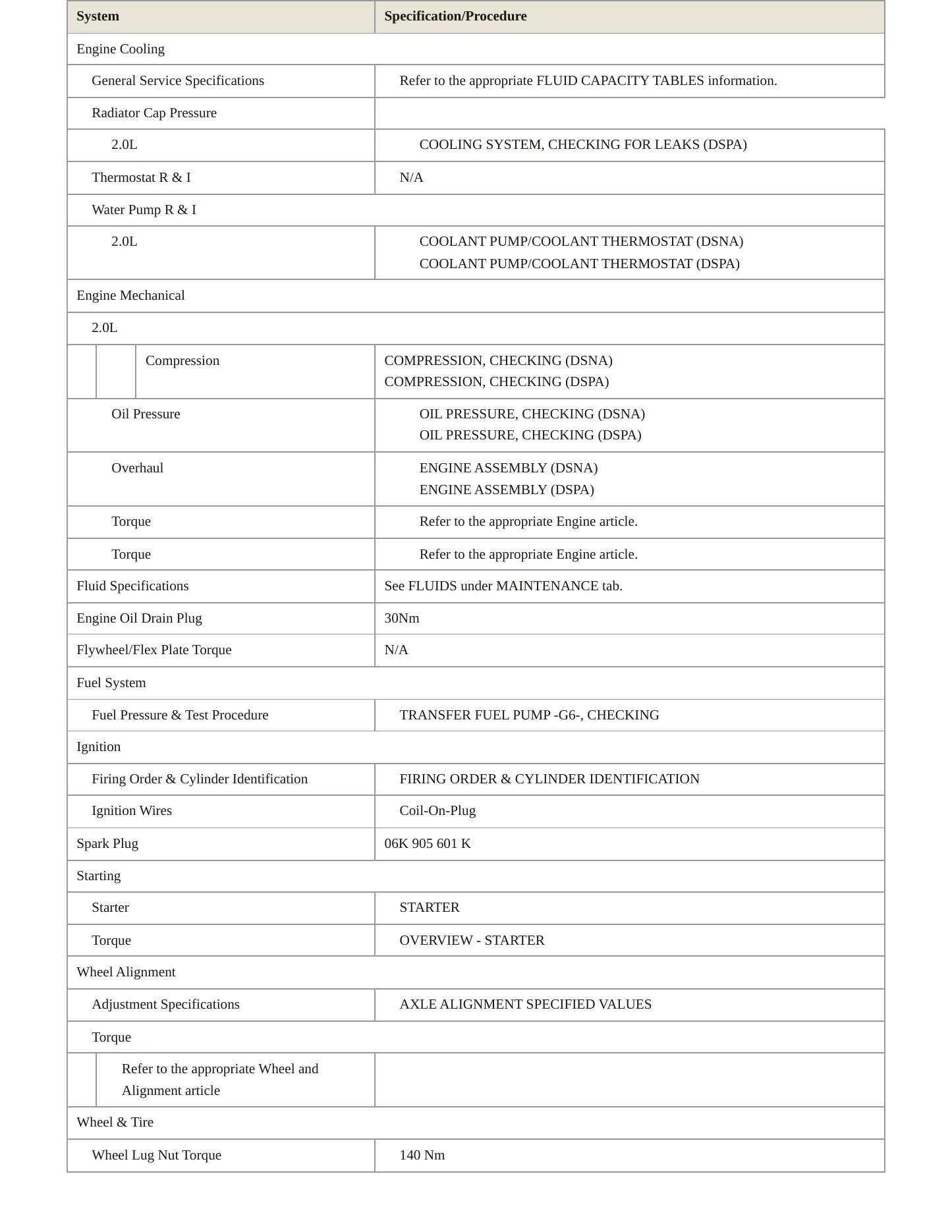 2022 Audi Q3 Service and Repair Manual preview page 3