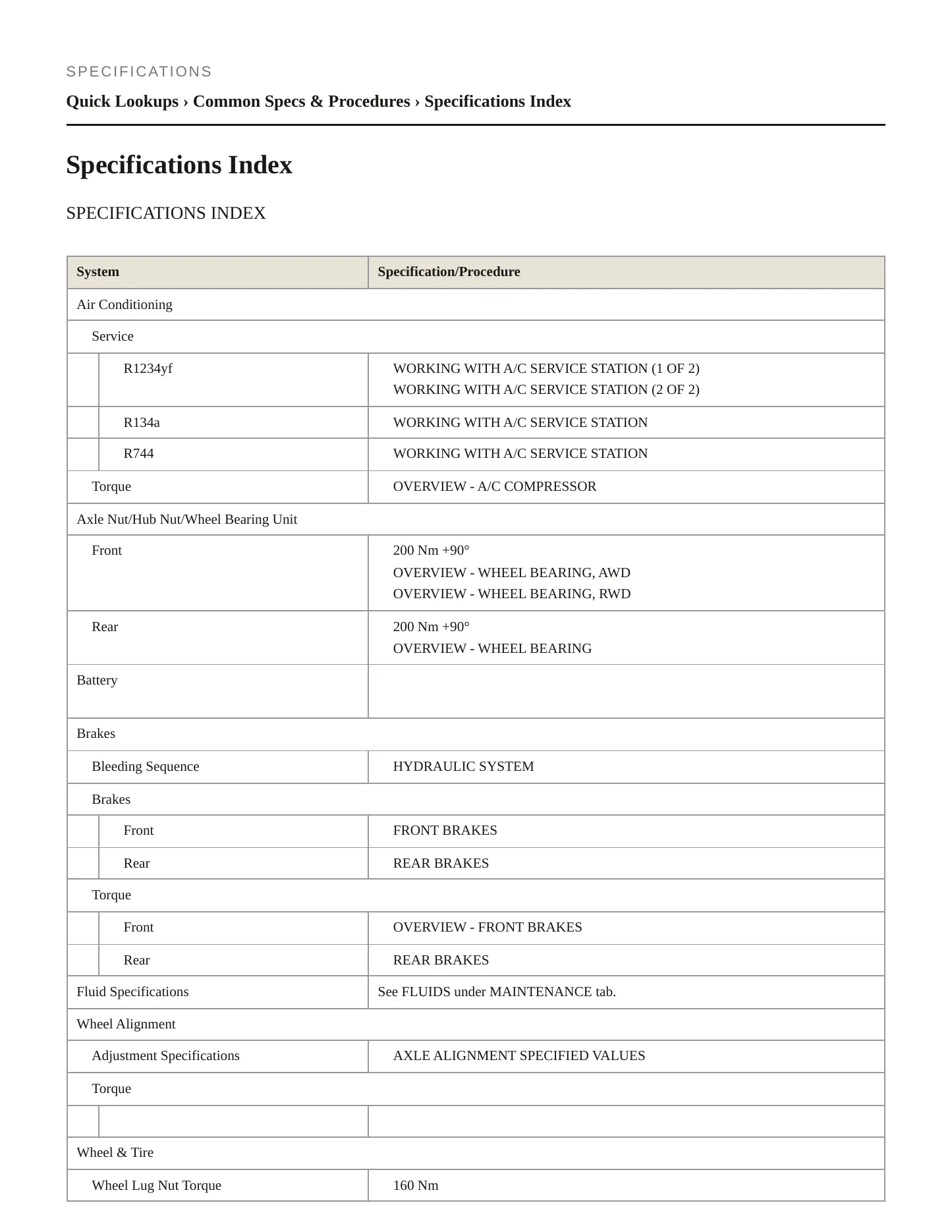 2022 Audi Q4 e-tron Service and Repair Manual preview page 2