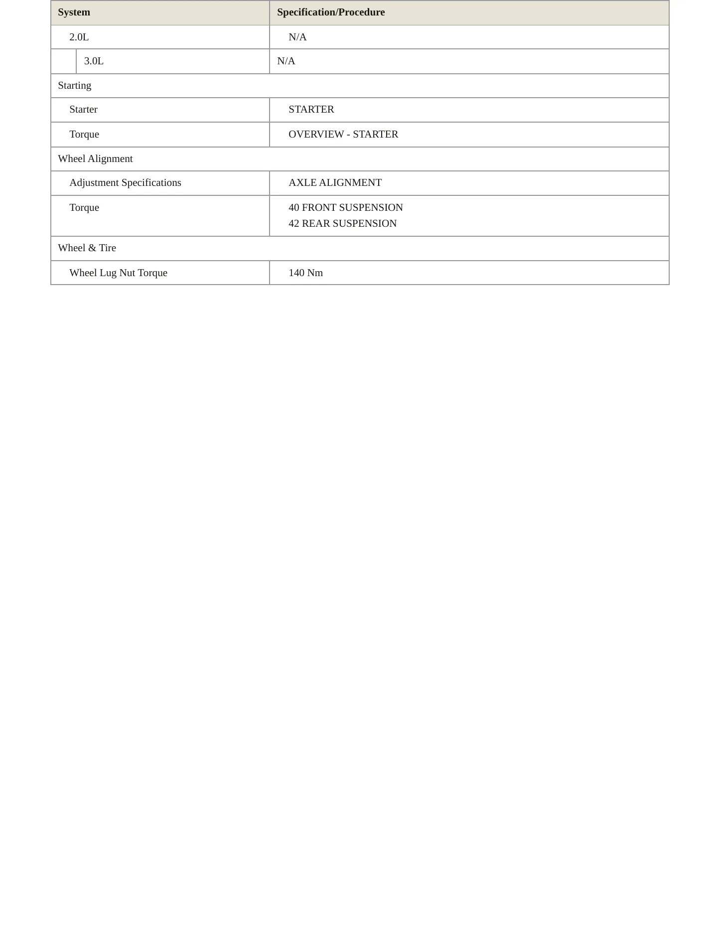 2022 Audi Q5 Service and Repair Manual preview page 4