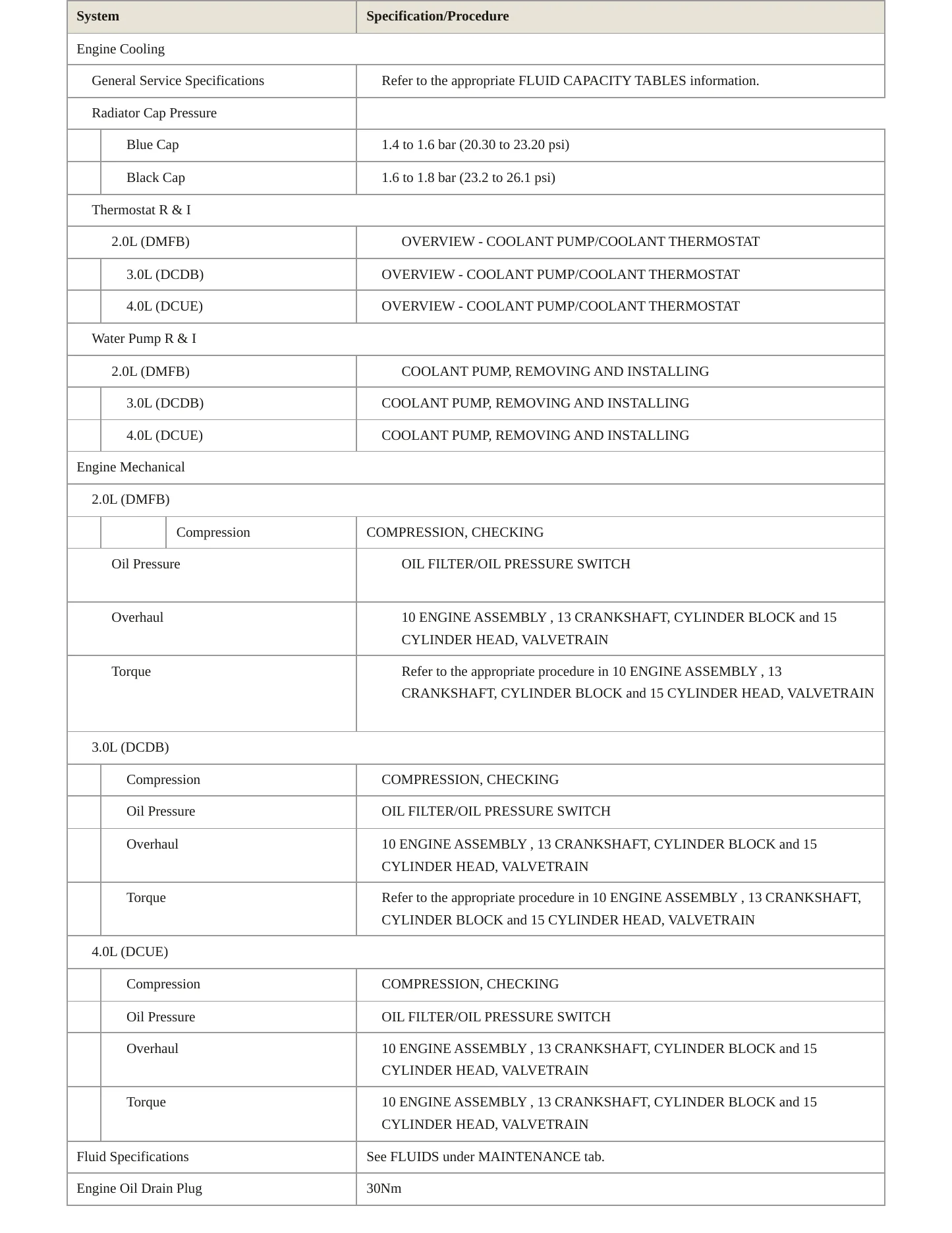 2022 Audi Q7 Service and Repair Manual preview page 3
