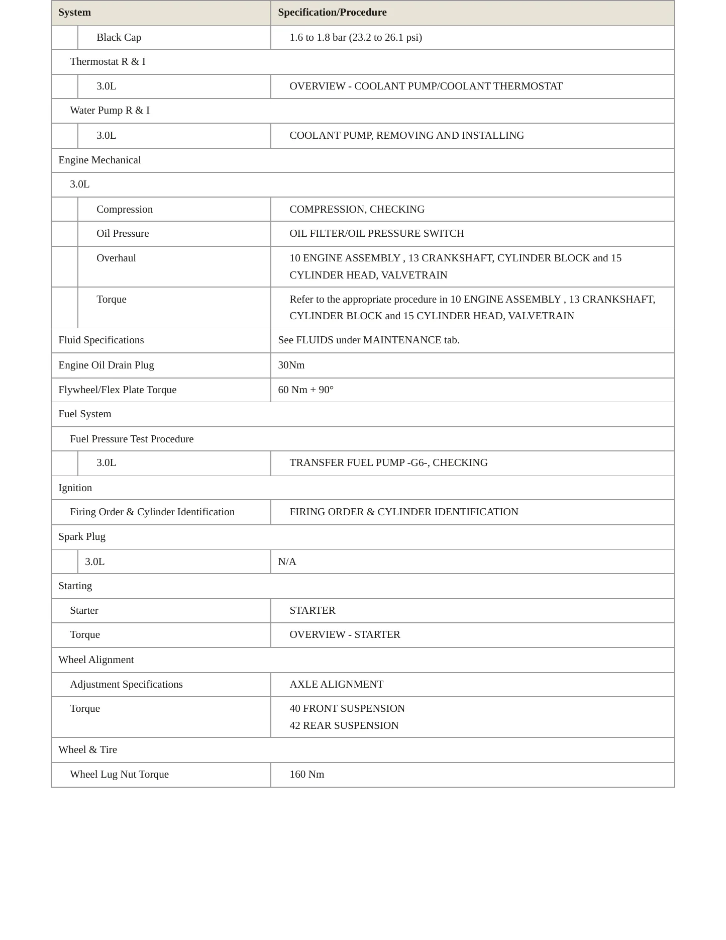 2022 Audi RS Q8 service manual page 3