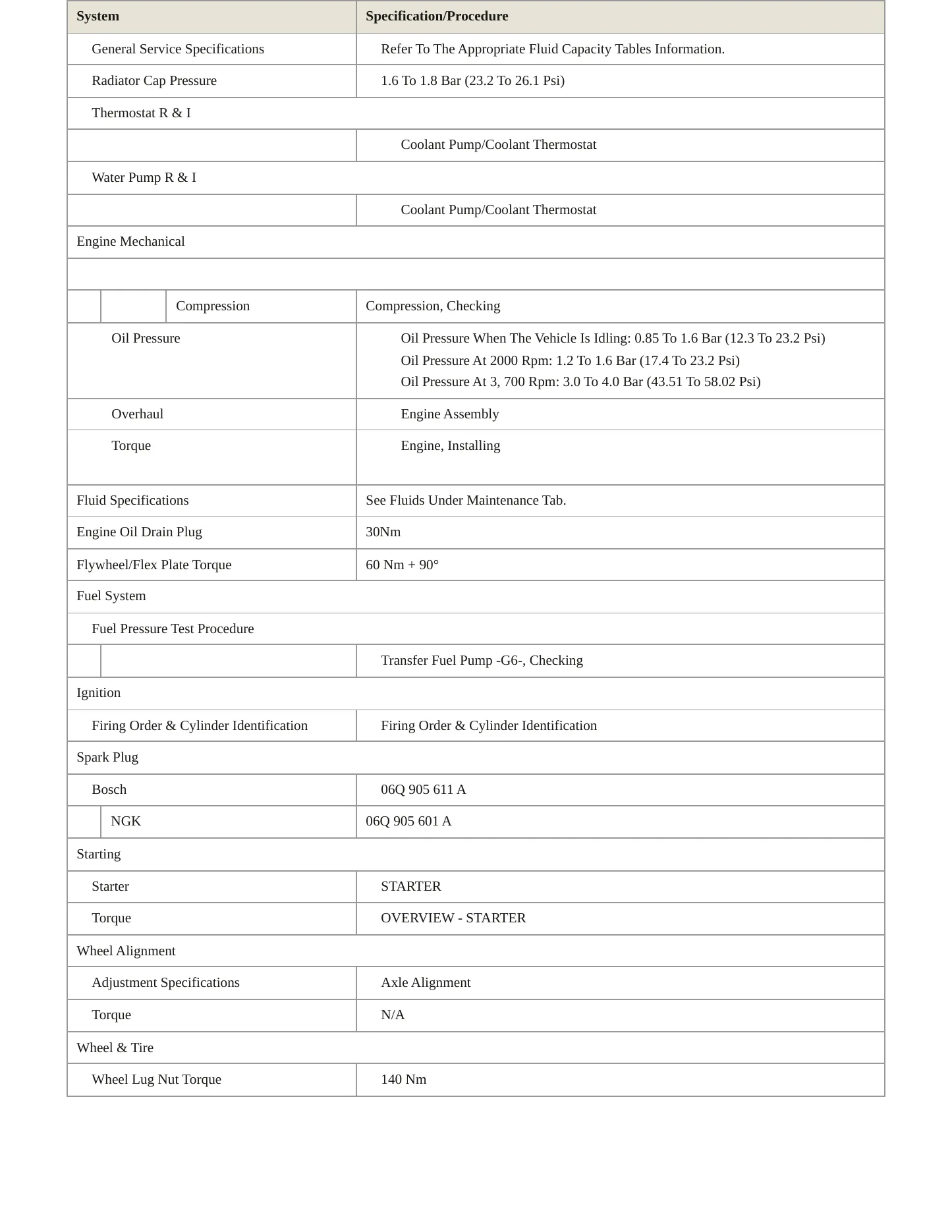 2022 Audi RS3 Service and Repair Manual preview page 3