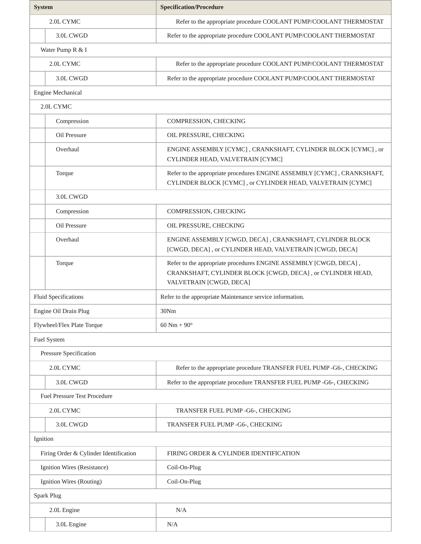 2022 Audi RS5 Sportback Service and Repair Manual preview page 3